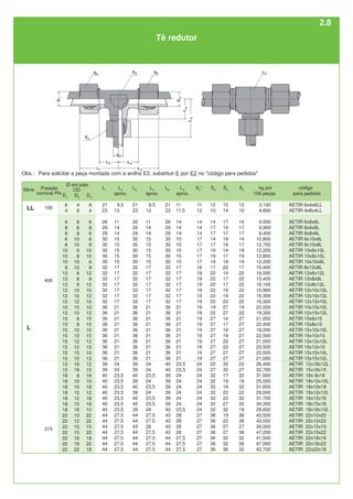 Tê redutor
LL 100
400
L
S5
12
10
14
17
17
14
17
19
19
19
17
22
22
22
22
22
22
19
22
27
27
27
27
27
27
27
27
22
27
32
19
32
22
32
32
19
36
36
27
36
32
36
32
S4
10
14
17
14
17
19
19
14
17
19
22
14
17
17
19
19
22
27
27
14
17
19
19
22
22
27
27
32
32
17
19
19
22
22
27
32
19
22
27
27
32
32
36
S3
12
10
14
17
17
14
17
19
19
19
17
22
22
22
22
22
22
19
22
27
27
27
27
27
27
27
27
22
27
32
32
32
32
32
32
32
36
36
36
36
36
36
36
S2
1
11
12
14
14
14
17
17
17
17
17
19
19
19
19
19
19
19
19
19
19
19
19
19
19
19
19
19
24
24
24
24
24
24
24
24
24
27
27
27
27
27
27
27
L6
aprox.
11
11,5
14
14
14
15
15
15
15
15
17
17
17
17
17
17
17
21
21
21
21
21
21
21
21
21
21
23,5
23,5
24
24
24
24
24
24
23,5
28
28
28
28
27,5
27,5
27,5
L5
21
23
26
29
29
30
30
30
30
30
32
32
32
32
32
32
32
36
36
36
36
36
36
36
36
36
36
40
40
39
39
39
39
39
39
40
43
43
43
43
44
44
44
L4
aprox.
9,5
13
11
14
14
15
15
15
15
15
17
17
17
17
17
17
17
21
21
21
21
21
21
21
21
21
21
24
24
23,5
24
23,5
24
23,5
23,5
24
27,5
27,5
28
27,5
27,5
27,5
27,5
L3
21
23
26
29
29
30
30
30
30
30
32
32
32
32
32
32
32
36
36
36
36
36
36
36
36
36
36
39
39
40
39
40
39
40
40
39
44
44
43
44
44
44
44
L2
aprox.
9,5
13
11
14
14
15
15
15
15
15
17
17
17
17
17
17
17
21
21
21
21
21
21
21
21
21
21
24
24
23,5
23,5
23,5
23,5
23,5
23,5
23,5
27,5
27,5
27,5
27,5
27,5
27,5
27,5
L1
21
23
26
29
29
30
30
30
30
30
32
32
32
32
32
32
32
36
36
36
36
36
36
36
36
36
36
39
39
40
40
40
40
40
40
40
44
44
44
44
44
44
44
D3
6
4
6
8
6
6
8
10
10
6
8
12
8
12
10
12
10
10
12
15
15
10
15
12
15
10
12
12
15
18
10
18
12
18
18
10
22
22
15
22
18
22
18
D2
4
8
8
6
8
10
10
6
8
10
12
6
8
8
10
10
12
15
15
6
8
10
10
12
12
15
15
18
18
8
10
10
12
12
15
18
10
12
15
15
18
18
22
D1
6
4
6
8
8
6
8
10
10
10
8
12
12
12
12
12
12
10
12
15
15
15
15
15
15
15
15
12
15
18
18
18
18
18
18
18
22
22
22
22
22
22
22
kg por
100 peças
3,100
4,800
9,000
9,900
9,400
10,800
12,700
12,200
12,800
12,200
15,400
16,000
15,400
16,100
15,900
16,300
16,300
22,500
19,300
21,000
22,400
18,200
22,500
21,000
23,500
22,500
21,000
26,400
32,700
31,500
25,000
31,600
29,000
31,700
34,300
28,600
43,500
43,000
39,000
47,200
41,500
47,000
42,700
código
para pedidos
AETIR 6x4x6LL
AETIR 4x8x4LL
AETIR 6x8x6L
AETIR 8x6x8L
AETIR 8x8x6L
AETIR 6x10x6L
AETIR 8x10x8L
AETIR 10x6x10L
AETIR 10x8x10L
AETIR 10x10x6L
AETIR 8x12x8L
AETIR 12x6x12L
AETIR 12x8x8L
AETIR 12x8x12L
AETIR 12x10x10L
AETIR 12x10x12L
AETIR 12x12x10L
AETIR 10x15x10L
AETIR 12x15x12L
AETIR 15x6x15
AETIR 15x8x15
AETIR 15x10x10L
AETIR 15x10x15
AETIR 15x12x12L
AETIR 15x12x15
AETIR 15x15x10L
AETIR 15x15x12L
AETIR 12x18x12L
AETIR 15x18x15
AETIR 18x 8x18
AETIR 18x10x10L
AETIR 18x10x18
AETIR 18x12x12L
AETIR 18x12x18
AETIR 18x15x18
AETIR 18x18x10L
AETIR 22x10x22
AETIR 22x12x22
AETIR 22x15x15
AETIR 22x15x22
AETIR 22x18x18
AETIR 22x18x22
AETIR 22x22x18
Série Pressão
nominal PN
Ø ext.tubo
OD
315
Obs.: Para solicitar a peça montada com a anilha E2, substituir E por E2 no "código para pedidos"
2.8
 