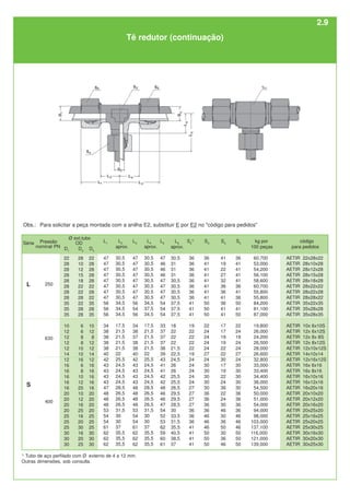 D3
22
28
28
28
28
22
28
22
35
28
35
10
12
8
12
12
14
12
16
16
16
16
16
20
20
20
20
25
25
25
30
30
30
D2
28
10
12
15
18
22
22
28
22
28
28
6
6
8
8
10
10
16
6
8
10
12
20
10
12
16
25
16
20
30
16
20
25
D1
22
28
28
28
28
28
28
28
35
35
35
10
12
12
12
12
14
12
16
16
16
16
16
20
20
20
20
25
25
25
30
30
30
L1
47
47
47
47
47
47
47
47
56
56
56
34
38
38
38
38
40
42
43
43
43
43
47
48
48
48
53
54
54
61
62
62
62
L2
aprox.
30,5
30,5
30,5
30,5
30,5
30,5
30,5
30,5
34,5
34,5
34,5
17,5
21,5
21,5
21,5
21,5
22
25,5
24,5
24,5
24,5
24,5
28,5
26,5
26,5
26,5
31,5
30
30
37
35,5
35,5
35,5
L3
47
47
47
47
47
47
47
47
56
54
56
34
38
37
38
38
40
42
43
43
43
43
48
48
48
48
53
54
54
61
62
62
62
L4
aprox.
30,5
30,5
30,5
30,5
30,5
30,5
30,5
30,5
34,5
37,5
34,5
17,5
21,5
21,5
21,5
21,5
22
25,5
24,5
24,5
24,5
24,5
28,5
26,5
26,5
26,5
31,5
30
30
37
35,5
35,5
35,5
L5
47
46
46
46
47
47
47
47
54
54
54
33
37
37
37
38
39
43
41
41
42
42
48
46
46
47
54
52
53
62
59
60
61
S2
1)
36
36
36
36
36
36
36
36
41
41
41
19
22
22
22
22
19
24
24
24
24
24
27
27
27
27
36
36
36
41
41
41
41
S3
36
41
41
41
41
41
41
41
50
50
50
22
24
24
24
24
27
24
30
30
30
30
30
36
36
36
36
46
46
46
50
50
50
S5
36
41
41
41
41
36
41
36
50
41
50
22
24
19
24
24
27
24
30
30
30
30
30
36
36
36
36
46
46
46
50
50
50
S4
41
19
22
27
32
36
36
41
36
41
41
17
17
19
19
22
22
30
17
19
22
24
36
22
24
30
46
30
36
50
30
36
46
kg por
100 peças
60,700
53,000
54,200
56,100
58,600
60,700
55,800
55,800
84,200
81,100
87,000
19,800
26,000
24,200
26,500
28,000
26,600
32,800
33,000
33,400
34,400
36,000
54,500
50,000
51,000
54,000
94,000
98,000
103,000
137,100
116,000
121,000
139,000
código
para pedidos
AETIR 22x28x22
AETIR 28x10x28
AETIR 28x12x28
AETIR 28x15x28
AETIR 28x18x28
AETIR 28x22x22
AETIR 28x22x28
AETIR 28x28x22
AETIR 35x22x35
AETIR 35x28x28
AETIR 35x28x35
AETIR 10x 6x10S
AETIR 12x 6x12S
AETIR 12x 8x 8S
AETIR 12x 8x12S
AETIR 12x10x12S
AETIR 14x10x14
AETIR 12x16x12S
AETIR 16x 6x16
AETIR 16x 8x16
AETIR 16x10x16
AETIR 16x12x16
AETIR 16x20x16
AETIR 20x10x20
AETIR 20x12x20
AETIR 20x16x20
AETIR 20x25x20
AETIR 25x16x25
AETIR 25x20x25
AETIR 25x30x25
AETIR 30x16x30
AETIR 30x20x30
AETIR 30x25x30
L6
aprox.
30,5
31
31
31
30,5
30,5
30,5
30,5
37,5
37,5
37,5
18
22
22
22
21,5
22,5
24,5
26
26
25,5
25,5
26,5
29,5
29,5
28,5
30
33.5
31,5
35,5
40,5
38,5
37
400
250
L
S
Tê redutor (continuação)
1)
Tubo de aço perfilado com Ø externo de 4 a 12 mm.
Outras dimensões, sob consulta.
Série Pressão
nominal PN
Ø ext.tubo
OD
630
Obs.: Para solicitar a peça montada com a anilha E2, substituir E por E2 no "código para pedidos"
2.9
 