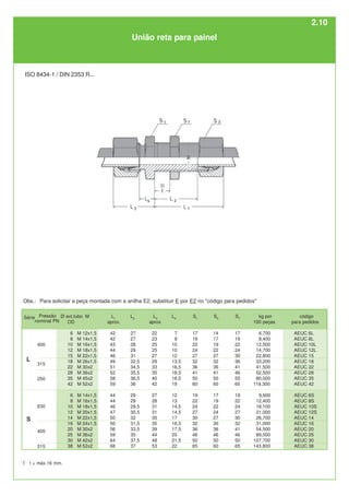 Ø ext.tubo
OD
6
8
10
12
15
18
22
28
35
42
6
8
10
12
14
16
20
25
30
38
M
M 12x1,5
M 14x1,5
M 16x1,5
M 18x1,5
M 22x1,5
M 26x1,5
M 30x2
M 36x2
M 45x2
M 52x2
M 14x1,5
M 16x1,5
M 18x1,5
M 20x1,5
M 22x1,5
M 24x1,5
M 30x2
M 36x2
M 42x2
M 52x2
L1
aprox.
42
42
43
44
46
49
51
52
58
59
44
44
46
47
50
50
56
59
64
68
L2
27
27
28
29
31
32,5
34,5
35,5
36,5
36
29
29
29,5
30,5
32
31,5
33,5
35
37,5
37
L3
aprox.
22
23
25
25
27
29
33
35
40
42
27
28
31
31
35
35
39
44
48
53
L4
7
8
10
10
12
13,5
16,5
18,5
18,5
19
12
13
14,5
14,5
17
16,5
17,5
20
21,5
22
S1
17
19
22
24
27
32
36
41
50
60
19
22
24
27
30
32
36
46
50
65
S3
14
17
19
22
27
32
36
41
50
60
17
19
22
24
27
30
36
46
50
60
S7
17
19
22
24
30
36
41
46
55
65
19
22
24
27
30
32
41
46
50
65
kg por
100 peças
6,700
8,400
12,500
14,700
22,800
33,200
41,500
52,500
80,000
119,300
9,600
12,400
18,100
21,000
26,700
31,000
54,500
89,000
107,700
143,800
código
para pedidos
AEUC 6L
AEUC 8L
AEUC 10L
AEUC 12L
AEUC 15
AEUC 18
AEUC 22
AEUC 28
AEUC 35
AEUC 42
AEUC 6S
AEUC 8S
AEUC 10S
AEUC 12S
AEUC 14
AEUC 16
AEUC 20
AEUC 25
AEUC 30
AEUC 38
400
315
L
250
S
400
630
União reta para painel
t = máx.16 mm.
1
315
Série Pressão
nominal PN
ISO 8434-1 / DIN 2353 R...
Obs.: Para solicitar a peça montada com a anilha E2, substituir E por E2 no "código para pedidos"
2.10
 