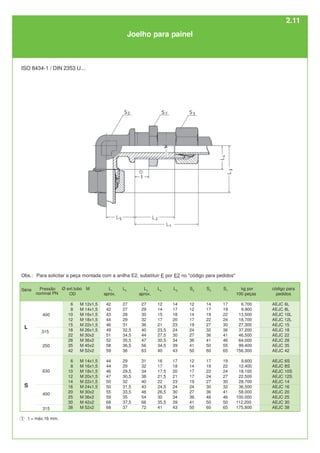 Ø ext.tubo
OD
6
8
10
12
15
18
22
28
35
42
6
8
10
12
14
16
20
25
30
38
M
M 12x1,5
M 14x1,5
M 16x1,5
M 18x1,5
M 22x1,5
M 26x1,5
M 30x2
M 36x2
M 45x2
M 52x2
M 14x1,5
M 16x1,5
M 18x1,5
M 20x1,5
M 22x1,5
M 24x1,5
M 30x2
M 36x2
M 42x2
M 52x2
L1
aprox.
42
42
43
44
46
49
51
52
58
59
44
44
46
47
50
50
55
59
68
68
L2
27
27
28
29
31
32,5
34,5
35,5
36,5
36
29
29
29,5
30,5
32
31,5
33,5
35
37,5
37
L3
aprox.
27
29
30
32
36
40
44
47
56
63
31
32
34
38
40
43
48
54
66
72
L5
14
17
18
20
23
24
30
34
39
43
17
18
20
21
23
24
30
34
39
43
S2
12
12
14
17
19
24
27
36
41
50
12
14
17
17
19
24
27
36
41
50
S3
14
17
19
22
27
32
36
41
50
60
17
19
22
24
27
30
36
46
50
60
código para
pedidos
AEJC 6L
AEJC 8L
AEJC 10L
AEJC 12L
AEJC 15
AEJC 18
AEJC 22
AEJC 28
AEJC 35
AEJC 42
AEJC 6S
AEJC 8S
AEJC 10S
AEJC 12S
AEJC 14
AEJC 16
AEJC 20
AEJC 25
AEJC 30
AEJC 38
L4
12
14
15
17
21
23,5
27,5
30,5
34,5
40
16
17
17,5
21,5
22
24,5
26,5
30
35,5
41
S7
17
19
22
24
30
36
41
46
55
65
19
22
24
27
30
32
41
46
50
65
315
630
250
315
400
400
S
L
kg por
100 peças
6,700
9,900
13,500
18,700
27,300
37,200
46,500
64,000
99,400
156,300
9,600
12,400
18,100
22,500
28,700
36,500
58,000
100,000
112,200
175,800
t = máx.16 mm.
1
Joelho para painel
Série Pressão
nominal PN
ISO 8434-1 / DIN 2353 U...
Obs.: Para solicitar a peça montada com a anilha E2, substituir E por E2 no "código para pedidos"
2.11
 
