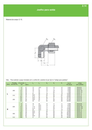 código
para pedidos
AEJS 6L
AEJS 8L
AEJS 10L
AEJS 12L
AEJS 15
AEJS 18
AEJS 22
AEJS 28
AEJS 35
AEJS 42
AEJS 6S
AEJS 8S
AEJS 10S
AEJS 12S
AEJS 14
AEJS 16
AEJS 20
AEJS 25
AEJS 30
AEJS 38
kg por
100 peças
3,000
3,600
5,200
7,300
12,000
16,600
24,600
34,700
61,200
84,600
5,200
6,400
9,700
10,800
15,300
18,900
30,300
58,000
74,400
98,900
D1
10
12
14
16
19
22
27
32
40
46
11
13
15
17
19
21
26
31
36
44
S3
14
17
19
22
27
32
36
41
50
60
17
19
22
24
27
30
36
46
50
60
S2
12
12
14
17
19
24
27
36
41
50
12
14
17
17
19
24
27
36
41
50
L2
12
14
15
17
21
23,5
27,5
30,5
34,5
40
16
17
17,5
21,5
22
24,5
26,5
30
35,5
41
L1
aprox.
27
29
30
32
36
40
44
47
56
63
31
32
34
38
40
43
48
54
62
72
Ø ext.tubo
OD
6
8
10
12
15
18
22
28
35
42
6
8
10
12
14
16
20
25
30
38
L3
18,5
21
22
24
28
30
42
48
54
61
23
22,5
23,5
23,5
25,5
33
42
48
54
57
L
315
250
400
S
315
400
630
Joelho para solda
Material do corpo: C 15
Série
Pressão
nominal PN
Obs.: Para solicitar a peça montada com a anilha E2, substituir E por E2 no "código para pedidos"
2.14
 