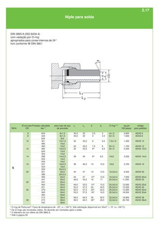 2.17
para tubo de aço
de precisão
6x1,5
8x1,5
8x2
10x1,5
10x2
12x2
12x2,5
12x3
14x2
14x2,5
14x3
16x2
16x2,5
16x3
20x2,5
20x3
20x3,5
20x4
25x3
25x4
25x5
30x3
30x4
30x5
30x6
38x4
38x5
38x6
Ø ext.tubo
OD
6
8
10
12
14
16
20
25
30
38
Pressão calculada
bar 4)
624
423
624
321
460
365
485
624
303
398
504
259
337
423
259
321
388
460
247
347
460
201
279
365
460
213
275
342
kg por
100 peças
0,800
1,000
1,400
1,700
2,200
3,200
3,700
6,300
7,000
11,200
12,000
10,300
13,300
18,500
18,900
26,700
DIN 3865 A (ISO 8434-4)
com vedação por O-ring
apropriados para cones internos de 24°
furo conforme W DIN 3861
Niple para solda
código
para pedidos
AEAS 6
AEAS 8
AEAS 10
AEAS 12
AEAS 12x3
AEAS 14x3
AEAS 16
AEAS 20
AEAS 20x4
AEAS 25
AEAS 25x5
AEAS 30
AEAS 30x4
AEAS 30x6
AEAS 38
AEAS 38x6
S
d1
3
4,5
6,5
8
6,5
8,5
10,5
13,5
12,5
17
15,5
24,5
22,5
18,5
30,5
26,5
Série
1)
O-ring de Perbunan®
. Faixa de temperatura de - 25° a + 100°C. Sob solicitação disponível em Viton®
(- 15° a + 100°C).
2)
Os O-rings são fornecidos soltos. Só deverão ser montados após a solda.
3)
O diâmetro do furo difere da DIN 3865 A.
4)
Vide à página 26.
O-ring1) 2)
4x1,5
6x1,5
7,5x1,5
9x1,5
9x1,5
10x2
12x2
16,3x2,4
16,3x2,4
20,3x2,4
20,3x2,4
25,3x2,4
25,3x2,4
25,3x2,4
33,3x2,4
33,3x2,4
d
2,5
4
6
7,5
63)
83)
10
13
123)
16
153)
24
223)
183)
30
263)
L2
32
32
33,5
33,5
33,5
40
40,5
47
47
53,5
53,5
57,5
57,5
57,5
64,5
64,5
L1
30,5
30,5
32
32
32
38
38
44
44
49,0
49,0
52,0
52,0
52,0
56,5
56,5
 