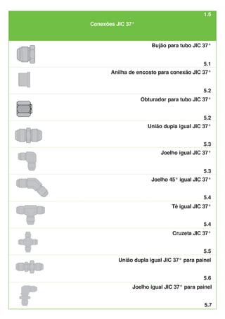 Conexões JIC 37°
1.5
Bujão para tubo JIC 37°
5.1
Anilha de encosto para conexão JIC 37°
5.2
Joelho igual JIC 37°
5.3
5.4
5.4
5.5
5.6
Joelho 45° igual JIC 37°
Tê igual JIC 37°
Cruzeta JIC 37°
União dupla igual JIC 37° para painel
Obturador para tubo JIC 37°
5.2
5.3
União dupla igual JIC 37°
Joelho igual JIC 37° para painel
5.7
 