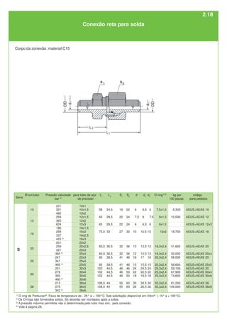 para tubo de aço
de precisão
10x1
10x1,5
10x2
12x1,5
12x2
12x3
16x1,5
16x2
16x2,5
16x3
20x2
20x2,5
20x3
20x4
25x3
25x4
25x5
30x3
30x4
30x5
30x6
38x4
38x5
38x6
Ø ext.tubo
10
12
16
20
25
30
38
Pressão calculada
bar 4)
201
321
460
259
365
624
186
259
337
423 3)
201
259
321
460 3)
247
347
460 3)
201
279
365
460 3)
213
275
342 3)
S1
19
22
22
27
32
32
41
41
46
46
46
55
55
código
para pedidos
AEUS+AEAS 10
AEUS+AEAS 12
AEUS+AEAS 12x3
AEUS+AEAS 16
AEUS+AEAS 20
AEUS+AEAS 20x4
AEUS+AEAS 25
AEUS+AEAS 25x5
AEUS+AEAS 30
AEUS+AEAS 30x4
AEUS+AEAS 30x6
AEUS+AEAS 38
AEUS+AEAS 38x6
L2
24,5
29,5
29,5
33
36,5
36,5
39,5
39,5
44,5
44,5
44,5
44
44
L1
58
63
63
73,5
83,5
83,5
93
93
102
102
102
108,5
108,5
S2
22
24
24
30
36
36
46
46
46
50
50
60
60
d
6
7,5
6
10
13
12
16
15
24
22
18
30
26
d1
6,5
8
6,5
10,5
13,5
12,5
17
15,5
24,5
22,5
18,5
30,5
26,5
kg por
100 peças
8,300
10,500
18,700
31,600
32,000
58,000
58,600
59,100
67,900
74,600
81,200
109,000
d2
6
7,5
6
10
12
12
16
15
24
22
18
30
26
S
Corpo da conexão: material C15
Conexão reta para solda
1)
O-ring de Perbunan®
. Faixa de temperatura de - 25° a + 100°C. Sob solicitação disponível em Viton®
(- 15° a + 100°C).
2)
Os O-rings são fornecidos soltos. Só deverão ser montados após a solda.
3)
A pressão máxima permitida não é determinada pelo tubo mas sim, pela conexão.
4)
Vide à página 26.
Série
O-ring1) 2)
7,5x1,5
9x1,5
9x1,5
12x2
16,3x2,4
16,3x2,4
20,3x2,4
20,3x2,4
25,3x2,4
25,3x2,4
25,3x2,4
33,3x2,4
33,3x2,4
2.18
 