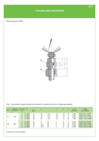 L1
aprox.
37
37
38
38
46
46
47
47
G
1/4" BSP
1/4" BSP
1/4" BSP
1/4" BSP
1/2" BSP
1/2" BSP
1/2" BSP
1/2" BSP
Ø ext.tubo
OD
6
8
10
12
6
8
10
12
L2
22
22
23
23
31
31
30,5
30,5
i
14,5
14,5
14,5
14,5
20
20
20
20
h
4,5
4,5
4,5
4,5
5
5
5
5
S1
19
19
19
19
27
27
27
27
S3
14
17
19
22
17
19
22
24
kg por
100 peças
4,700
5,400
6,300
7,000
10,500
10,700
12,500
13,400
código
para pedidos
AEUFJ 6Lx1/4 BSP
AEUFJ 8Lx1/4 BSP
AEUFJ 10Lx1/4 BSP
AEUFJ 12Lx1/4 BSP
AEUFJ 6Sx1/2 BSP
AEUFJ 8Sx1/2 BSP
AEUFJ 10Sx1/2 BSP
AEUFJ12Sx1/2 BSP
400
L
S 630
Rosca interna G: BSP
Conexão para manômetro
Fornecido com anel de vedação.
Série
Pressão
nominal PN
Obs.: Para solicitar a peça montada com a anilha E2, substituir E por E2 no "código para pedidos"
2.21
 