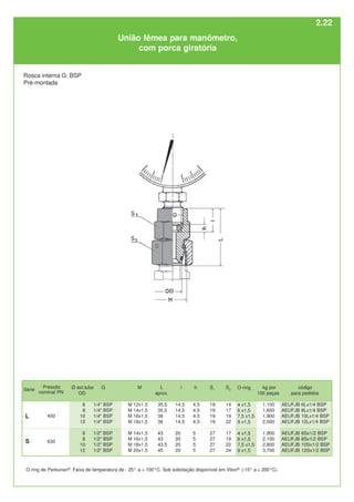 400
630
S
L
M
M 12x1,5
M 14x1,5
M 16x1,5
M 18x1,5
M 14x1,5
M 16x1,5
M 18x1,5
M 20x1,5
G
1/4" BSP
1/4" BSP
1/4" BSP
1/4" BSP
1/2" BSP
1/2" BSP
1/2" BSP
1/2" BSP
Ø ext.tubo
OD
6
8
10
12
6
8
10
12
L
aprox.
35,5
35,5
36
36
43
43
43,5
45
i
14,5
14,5
14,5
14,5
20
20
20
20
h
4,5
4,5
4,5
4,5
5
5
5
5
S1
19
19
19
19
27
27
27
27
S3
14
17
19
22
17
19
22
24
kg por
100 peças
1,100
1,600
1,900
2,500
1,900
2,100
2,800
3,700
código
para pedidos
AEUFJB 6Lx1/4 BSP
AEUFJB 8Lx1/4 BSP
AEUFJB 10Lx1/4 BSP
AEUFJB 12Lx1/4 BSP
AEUFJB 6Sx1/2 BSP
AEUFJB 8Sx1/2 BSP
AEUFJB 10Sx1/2 BSP
AEUFJB 12Sx1/2 BSP
O-ring
4 x1,5
6 x1,5
7,5 x1,5
9 x1,5
4 x1,5
6 x1,5
7,5 x1,5
9 x1,5
Rosca interna G: BSP
Pré-montada
União fêmea para manômetro,
com porca giratória
O-ring de Perbunan®
. Faixa de temperatura de - 25° a + 100°C. Sob solicitação disponível em Viton®
(-15° a + 200°C).
Série
Pressão
nominal PN
2.22
 