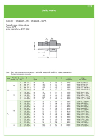 Obs.: Para solicitar a peça montada com a anilha E2, substituir E por E2 no "código para pedidos"
Outras medidas sob consulta.
União macho
ISO 8434-1 / DIN 2353 A ...(MK) / DIN 2353 B ...(BSPT)
Rosca G: rosca métrica, cônica
Rosca BSPT
União macho forma C DIN 3852
S1
10
11
12
17
17
11
11
12
14
17
14
14
14
17
19
22
17
19
22
19
19
22
24
24
27
32
i
8
8
8
12
12
8
8
8
12
12
8
12
8
12
12
14
12
12
14
12
12
14
12
14
14
16
L2
16
14,5
16,5
20,5
20
16
14,5
16,5
20,5
20
16
18
18
20
21
23
21
22
24
21
22
24
24
24
26,5
26,5
L1
aprox.
26
26
28
32
32
26
26
28
32
32
31
33
31
35
36
38
36
37
39
36
37
39
37
39
43
45
G
MK 8x1
MK 10x1
MK 10x1
MK 14x1,5
MK 16x1,5
1/8" BSPT
1/8" BSPT
1/8" BSPT
1/4" BSPT
1/4" BSPT
1/8" BSPT
1/4” BSPT
1/8" BSPT
1/4" BSPT
3/8" BSPT
1/2" BSPT
1/4" BSPT
3/8" BSPT
1/2" BSPT
1/4" BSPT
3/8" BSPT
1/2" BSPT
3/8” BSPT
1/2" BSPT
1/2" BSPT
3/4" BSPT
Ø ext.tubo
OD
4
6
8
10
12
4
6
8
10
12
6
6
8
8
8
8
10
10
10
12
12
12
15
15
18
22
L
315
100
LL
160
S3
10
12
14
17
19
10
12
14
17
19
14
14
17
17
17
17
19
19
19
22
22
22
27
27
32
36
kg por
100 peças
1,400
1,600
1,800
3,900
4,000
1,500
1,600
1,800
3,300
4,000
2,500
2,700
3,200
4,000
4,900
8,400
4,700
5,800
8,800
4,800
6,300
8,800
9,200
9,500
12,900
17,600
Série
Pressão
nominal PN
100
código
para pedidos
AEUM 4LLxMK8x1
AEUM 6LLxMK10x1
AEUM 8LLxMK10x1
AEUM 10LLxMK14x1,5
AEUM 12LLxMK16x1,5
AEUM 4LLx1/8 BSPT
AEUM 6LLx1/8 BSPT
AEUM 8LLx1/8 BSPT
AEUM 10LLx1/4 BSPT
AEUM 12LLx1/4 BSPT
AEUM 6Lx1/8 BSPT
AEUM 6Lx1/4 BSPT
AEUM 8Lx1/8 BSPT
AEUM 8Lx1/4 BSPT
AEUM 8Lx3/8 BSPT
AEUM 8Lx1/2 BSPT
AEUM 10Lx1/4 BSPT
AEUM 10Lx3/8 BSPT
AEUM 10Lx1/2 BSPT
AEUM 12Lx1/4 BSPT
AEUM 12Lx3/8 BSPT
AEUM 12Lx1/2 BSPT
AEUM 15x3/8 BSPT
AEUM 15x1/2 BSPT
AEUM 18x1/2 BSPT
AEUM 22x3/4 BSPT
2.23
 