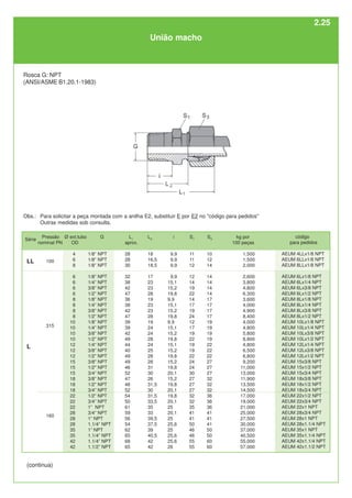 União macho
Rosca G: NPT
(ANSI/ASME B1.20.1-1983)
L2
18
16,5
18,5
17
23
23
28
19
23
23
28
19
24
24
28
24
25
28
28
31
30
26
31,5
30
31,5
33,5
35
33
39,5
37,5
39
40,5
42
42
i
9,9
9,9
9,9
9,9
15,1
15,2
19,8
9,9
15,1
15,2
19,8
9,9
15,1
15,2
19,8
15,1
15,2
19,8
15,2
19,8
20,1
15,2
19,8
20,1
19,8
20,1
25
20,1
25
25,6
25
25,6
25,6
26
kg por
100 peças
1,500
1,500
2,000
2,600
3,800
4,800
6,300
3,600
4,000
4,900
8,400
4,000
4,800
5,800
8,800
4,800
6,500
6,800
9,200
11,000
13,000
11,900
13,500
14,500
17,000
19,000
21,000
25,000
27,500
30,000
37,000
40,500
55,000
57,000
S3
10
12
14
14
14
14
14
17
17
17
17
19
19
19
19
22
22
22
27
27
27
32
32
32
36
36
36
41
41
41
50
50
60
60
S1
11
11
12
12
14
19
22
14
17
19
24
12
17
19
22
19
19
22
24
24
30
27
27
27
32
32
35
41
41
50
46
46
55
55
L1
aprox.
28
28
30
32
38
42
47
36
38
42
47
39
39
42
49
44
40
49
49
46
52
47
48
52
54
50
61
59
56
54
62
65
68
65
G
1/8” NPT
1/8” NPT
1/8” NPT
1/8” NPT
1/4” NPT
3/8” NPT
1/2” NPT
1/8” NPT
1/4” NPT
3/8” NPT
1/2” NPT
1/8” NPT
1/4” NPT
3/8” NPT
1/2” NPT
1/4“ NPT
3/8” NPT
1/2” NPT
3/8" NPT
1/2" NPT
3/4” NPT
3/8” NPT
1/2” NPT
3/4” NPT
1/2” NPT
3/4” NPT
1” NPT
3/4” NPT
1” NPT
1.1/4” NPT
1” NPT
1.1/4” NPT
1.1/4” NPT
1.1/2” NPT
Ø ext.tubo
OD
4
6
8
6
6
6
6
8
8
8
8
10
10
10
10
12
12
12
15
15
15
18
18
18
22
22
22
28
28
28
35
35
42
42
100
código
para pedidos
AEUM 4LLx1/8 NPT
AEUM 6LLx1/8 NPT
AEUM 8LLx1/8 NPT
AEUM 6Lx1/8 NPT
AEUM 6Lx1/4 NPT
AEUM 6Lx3/8 NPT
AEUM 6Lx1/2 NPT
AEUM 8Lx1/8 NPT
AEUM 8Lx1/4 NPT
AEUM 8Lx3/8 NPT
AEUM 8Lx1/2 NPT
AEUM 10Lx1/8 NPT
AEUM 10Lx1/4 NPT
AEUM 10Lx3/8 NPT
AEUM 10Lx1/2 NPT
AEUM 12Lx1/4 NPT
AEUM 12Lx3/8 NPT
AEUM 12Lx1/2 NPT
AEUM 15x3/8 NPT
AEUM 15x1/2 NPT
AEUM 15x3/4 NPT
AEUM 18x3/8 NPT
AEUM 18x1/2 NPT
AEUM 18x3/4 NPT
AEUM 22x1/2 NPT
AEUM 22x3/4 NPT
AEUM 22x1 NPT
AEUM 28x3/4 NPT
AEUM 28x1 NPT
AEUM 28x1.1/4 NPT
AEUM 35x1 NPT
AEUM 35x1.1/4 NPT
AEUM 42x1.1/4 NPT
AEUM 42x1.1/2 NPT
160
315
LL
L
Série
Pressão
nominal PN
(continua)
Obs.: Para solicitar a peça montada com a anilha E2, substituir E por E2 no "código para pedidos"
Outras medidas sob consulta.
2.25
 