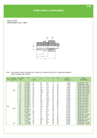 União macho (continuação)
Rosca G: NPT
(ANSI/ASME B1.20.1-1983)
L2
26
28
27
27,5
28
29,5
34,5
32
26
29
36
26
35,5
32
36
37,5
44
39
39
45
42
40
42
46,5
43
45
49
i
15,1
15,1
15,1
15,2
15,1
15,2
19,8
20,1
15,1
15,2
19,8
15,2
19,8
20,1
19,8
20,1
25
19,8
20,1
25
25,6
20,1
25
25,6
25
25,6
26
kg por
100 peças
5,000
5,500
4,700
8,000
6,000
10,000
13,000
8,000
10,000
12,000
15,500
12,000
16,000
18,000
19,000
25,000
27,000
31,000
39,000
47,500
50,000
52,000
58,000
62,000
65,000
72,000
89,000
S3
17
19
22
22
24
24
24
24
27
27
27
30
30
30
32
32
32
41
41
41
41
50
50
50
55
55
55
S1
17
17
19
19
22
22
24
27
22
24
24
27
27
27
32
32
36
38
41
41
46
46
46
46
55
55
55
L1
aprox.
41
43
47
44
49
46
54
54
48
52
54
52
54
56
63
59
71
71
69
69
72
74
78
73
80
82
79
G
1/4” NPT
1/4” NPT
1/4” NPT
3/8” NPT
1/4” NPT
3/8” NPT
1/2” NPT
3/4” NPT
1/4” NPT
3/8” NPT
1/2” NPT
3/8” NPT
1/2” NPT
3/4” NPT
1/2” NPT
3/4” NPT
1” NPT
1/2” NPT
3/4” NPT
1” NPT
1.1/4” NPT
3/4” NPT
1” NPT
1.1/4” NPT
1” NPT
1.1/4” NPT
1.1/2” NPT
Ø ext.tubo
OD
6
8
10
10
12
12
12
12
14
14
14
16
16
16
20
20
20
25
25
25
25
30
30
30
38
38
38
S
código
para pedidos
AEUM 6Sx1/4 NPT
AEUM 8Sx1/4 NPT
AEUM 10Sx1/4 NPT
AEUM 10Sx3/8 NPT
AEUM 12Sx1/4 NPT
AEUM 12Sx3/8 NPT
AEUM 12Sx1/2 NPT
AEUM 12Sx3/4 NPT
AEUM 14x1/4 NPT
AEUM 14x3/8 NPT
AEUM 14x1/2 NPT
AEUM 16x3/8 NPT
AEUM 16x1/2 NPT
AEUM 16x3/4 NPT
AEUM 20x1/2 NPT
AEUM 20x3/4 NPT
AEUM 20x1 NPT
AEUM 25x1/2 NPT
AEUM 25x3/4 NPT
AEUM 25x1 NPT
AEUM 25x1.1/4 NPT
AEUM 30x3/4 NPT
AEUM 30x1 NPT
AEUM 30x1.1/4 NPT
AEUM 38x1 NPT
AEUM 38x1.1/4 NPT
AEUM 38x1.1/2 NPT
315
400
Série
Pressão
nominal PN
630
Obs.: Para solicitar a peça montada com a anilha E2, substituir E por E2 no "código para pedidos"
Outras medidas sob consulta.
2.26
 