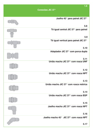 Conexões JIC 37°
1.6
5.8
Joelho 45° para painel JIC 37°
Tê igual central JIC 37° para painel
5.9
5.10
Tê igual vertical para painel JIC 37°
5.11
Adaptador JIC 37° com porca dupla
5.12
União macho JIC 37° com rosca UNF
5.15
União macho JIC 37° com rosca BSP
Joelho macho 45° JIC 37° com rosca NPT
Joelho macho JIC 37° com rosca NPT
5.16
5.13
União macho JIC 37° com rosca NPT
União macho JIC 37° com rosca métrica
5.14
5.17
 