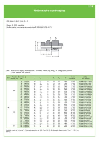 Vedação macia de Perbunan®
-Faixa de temperatura de - 25°C a + 100°C. Se desejado, disponível em Viton ®
( - 15°C a +
200°C).
União macho (continuação)
ISO 8434-1 / DIN 2353 D... E
Rosca G: BSP, paralela
União macho com vedação macia tipo E DIN 3852 (ISO 1179)
315
400
630
S
L1
28
30
30
31
31
33
33
33
33
37
37
37
37
37
37
39
42
42
42
47
47
47
47
50
50
50
50
57
57
G
1/4 BSP
1/4 BSP
3/8 BSP
1/4 BSP
3/8 BSP
1/4 BSP
3/8 BSP
1/2 BSP
3/4 BSP
1/4 BSP
3/8 BSP
1/2 BSP
1/4 BSP
3/8 BSP
1/2 BSP
3/4 BSP
1/2 BSP
3/4 BSP
1 BSP
1/2 BSP
3/4 BSP
1 BSP
1.1/4 BSP
3/4 BSP
1 BSP
1.1/4 BSP
1.1/2 BSP
1.1/4 BSP
1.1/2 BSP
6
8
8
10
10
12
12
12
12
14
14
14
16
16
16
16
20
20
20
25
25
25
25
30
30
30
30
38
38
L2
13
15
15,5
14,5
15
16,5
17
17,5
18
17,5
17,5
19
18
18
18
20,5
20,5
20,5
20,5
23
23
23
23
23,5
23,5
23,5
23,5
26
26
i
12
12
12
12
12
12
12
14
16
12
12
14
12
12
14
16
14
16
18
14
16
18
20
16
18
20
22
20
22
S1
19
19
22
22
22
22
22
27
32
27
27
27
27
27
27
32
32
32
41
41
41
41
50
50
50
50
55
55
55
S3
17
19
19
22
22
24
24
24
24
27
27
27
30
30
30
30
36
36
36
46
46
46
46
50
50
50
50
60
60
código
para pedidos
AEUMO 6Sx1/4 BSP
AEUMO 8Sx1/4 BSP
AEUMO 8Sx3/8 BSP
AEUMO 10Sx1/4 BSP
AEUMO 10Sx3/8 BSP
AEUMO 12Sx1/4 BSP
AEUMO 12Sx3/8 BSP
AEUMO 12Sx1/2 BSP
AEUMO 12Sx3/4 BSP
AEUMO 14x1/4 BSP
AEUMO 14x3/8 BSP
AEUMO 14x1/2 BSP
AEUMO 16x1/4 BSP
AEUMO 16x3/8 BSP
AEUMO 16x1/2 BSP
AEUMO 16x3/4 BSP
AEUMO 20x1/2 BSP
AEUMO 20x3/4 BSP
AEUMO 20x1 BSP
AEUMO 25x1/2 BSP
AEUMO 25x3/4 BSP
AEUMO 25x1 BSP
AEUMO 25x1.1/4 BSP
AEUMO 30x3/4 BSP
AEUMO 30x1 BSP
AEUMO 30x1.1/4 BSP
AEUMO 30x1.1/2 BSP
AEUMO 38x1.1/4 BSP
AEUMO 38x1.1/2 BSP
D
18,9
18,9
21,9
18,9
21,9
18,9
21,9
26,9
31,9
18,9
21,9
26,9
18,9
21,9
26,9
31,9
26,9
31,9
39,9
26,9
31,9
39,9
49,9
31,9
39,9
49,9
54,9
49,9
54,9
kg por
100 peças
5,000
5,500
6,400
7,300
8,200
8,300
9,500
10,100
11,400
11,800
12,200
14,800
12,100
13,600
15,400
16,500
21,300
25,300
28,400
32,700
39,500
46,500
49,200
52,300
58,600
64,500
67,200
84,300
89,900
Série
Pressão
nominal PN
Ø ext.tubo
OD
Obs.: Para solicitar a peça montada com a anilha E2, substituir E por E2 no "código para pedidos"
Outras medidas sob consulta.
2.29
 