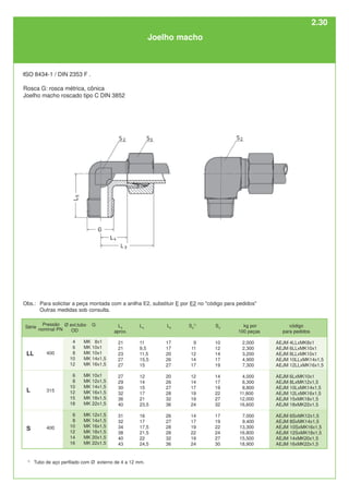 código
para pedidos
AEJM 4LLxMK8x1
AEJM 6LLxMK10x1
AEJM 8LLxMK10x1
AEJM 10LLxMK14x1,5
AEJM 12LLxMK16x1,5
AEJM 6LxMK10x1
AEJM 8LxMK12x1,5
AEJM 10LxMK14x1,5
AEJM 12LxMK16x1,5
AEJM 15xMK18x1,5
AEJM 18xMK22x1,5
AEJM 6SxMK12x1,5
AEJM 8SxMK14x1,5
AEJM 10SxMK16x1,5
AEJM 12SxMK18x1,5
AEJM 14xMK20x1,5
AEJM 16xMK22x1,5
G
MK 8x1
MK 10x1
MK 10x1
MK 14x1,5
MK 16x1,5
MK 10x1
MK 12x1,5
MK 14x1,5
MK 16x1,5
MK 18x1,5
MK 22x1,5
MK 12x1,5
MK 14x1,5
MK 16x1,5
MK 18x1,5
MK 20x1,5
MK 22x1,5
L3
aprox.
21
21
23
27
27
27
29
30
32
36
40
31
32
34
38
40
43
L4
11
9,5
11,5
15,5
15
12
14
15
17
21
23,5
16
17
17,5
21,5
22
24,5
L5
17
17
20
26
27
20
26
27
28
32
36
26
27
28
28
32
36
S3
10
12
14
17
19
14
17
19
22
27
32
17
19
22
24
27
30
S2
1)
9
11
12
14
17
12
14
17
19
19
24
14
17
19
22
19
24
400
S
L 315
LL 400
kg por
100 peças
2,000
2,300
3,200
4,900
7,300
4,000
6,300
8,800
11,800
12,000
16,600
7,000
9,400
13,300
16,800
15,500
18,900
Joelho macho
ISO 8434-1 / DIN 2353 F .
Rosca G: rosca métrica, cônica
Joelho macho roscado tipo C DIN 3852
1)
Tubo de aço perfilado com Ø externo de 4 a 12 mm.
Série
Pressão
nominal PN
Ø ext.tubo
OD
4
6
8
10
12
6
8
10
12
15
18
6
8
10
12
14
16
..
Obs.: Para solicitar a peça montada com a anilha E2, substituir E por E2 no "código para pedidos"
Outras medidas sob consulta.
2.30
 