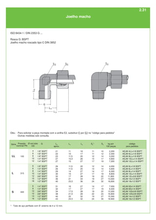 L3
aprox.
21
22
23
27
27
26
26
29
30
32
36
40
31
32
34
38
40
43
L4
11
10
11,5
15,5
15
11,5
11,5
14
15
17
21
23,5
16
17
17,5
21,5
22
24,5
L5
18
17
20
26
27
20
25
27
27
28
34
36
27
27
28
28
32
32
S3
10
12
14
17
19
14
14
17
19
22
27
32
17
19
22
24
27
30
S2
1)
11
11
12
14
17
12
14
14
17
19
19
24
14
17
19
22
19
24
código
para pedidos
AEJM 4LLx1/8 BSPT
AEJM 6LLx1/8 BSPT
AEJM 8LLx1/8 BSPT
AEJM 10LLx1/4 BSPT
AEJM 12LLx1/4 BSPT
AEJM 6Lx1/8 BSPT
AEJM 6Lx1/4 BSPT
AEJM 8Lx1/4 BSPT
AEJM 10Lx1/4 BSPT
AEJM 12Lx3/8 BSPT
AEJM 15x1/2 BSPT
AEJM 18x1/2 BSPT
AEJM 6Sx1/4 BSPT
AEJM 8Sx1/4 BSPT
AEJM 10Sx3/8 BSPT
AEJM 12Sx3/8 BSPT
AEJM 14x1/2 BSPT
AEJM 16x1/2 BSPT
LL 100
L 315
S 400
kg por
100 peças
2,200
2,300
3,200
4,900
7,300
4,000
5,600
6,300
8,800
11,800
13,000
16,600
7,000
9,400
13,300
16,800
15,300
18,900
ISO 8434-1 / DIN 2353 G ...
Rosca G: BSPT
Joelho macho roscado tipo C DIN 3852
Joelho macho
1)
Tubo de aço perfilado com Ø externo de 4 a 12 mm.
Série Pressão
nominal PN
Obs.: Para solicitar a peça montada com a anilha E2, substituir E por E2 no "código para pedidos"
Outras medidas sob consulta.
G
1/8" BSPT
1/8" BSPT
1/8" BSPT
1/4" BSPT
1/4" BSPT
1/8" BSPT
1/4" BSPT
1/4” BSPT
1/4" BSPT
3/8" BSPT
1/2" BSPT
1/2" BSPT
1/4" BSPT
1/4" BSPT
3/8" BSPT
3/8" BSPT
1/2" BSPT
1/2" BSPT
Ø ext.tubo
OD
4
6
8
10
12
6
6
8
10
12
15
18
6
8
10
12
14
16
2.31
 