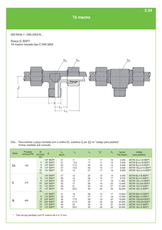 L3
aprox.
21
21
23
27
27
27
29
30
32
36
40
31
32
34
38
40
43
G
1/8" BSPT
1/8" BSPT
1/8" BSPT
1/4" BSPT
1/4" BSPT
1/8" BSPT
1/4" BSPT
1/4" BSPT
3/8" BSPT
1/2" BSPT
1/2" BSPT
1/4" BSPT
1/4" BSPT
3/8" BSPT
3/8" BSPT
1/2" BSPT
1/2" BSPT
L4
11
9,5
11,5
15,5
15
12
14
15
17
21
23,5
16
17
17,5
21,5
22
24,5
Ø
ext.tubo
OD
4
6
8
10
12
6
8
10
12
15
18
6
8
10
12
14
16
L5
17
17
20
26
27
20
26
27
28
34
36
26
27
28
28
32
32
S2
1)
11
11
12
14
17
12
14
17
19
19
24
14
17
19
22
19
24
S3
10
12
14
17
19
14
17
19
22
27
32
17
19
22
24
27
30
kg por
100 peças
3,200
3,400
4,400
6,500
8,500
5,900
8,700
11,900
15,600
21,500
30,400
10,600
13,500
18,600
23,600
24,200
30,900
código
para pedidos
AETM 4LLx1/8 BSPT
AETM 6LLx1/8 BSPT
AETM 8LLx1/8 BSPT
AETM 10LLx1/4 BSPT
AETM 12LLx1/4 BSPT
AETM 6Lx1/8 BSPT
AETM 8Lx1/4 BSPT
AETM 10Lx1/4 BSPT
AETM 12Lx3/8 BSPT
AETM 15x1/2 BSPT
AETM 18x1/2 BSPT
AETM 6Sx1/4 BSPT
AETM 8Sx1/4 BSPT
AETM 10Sx3/8 BSPT
AETM 12Sx3/8 BSPT
AETM 14x1/2 BSPT
AETM 16x1/2 BSPT
400
S
315
L
100
LL
1)
Tubo de aço perfilado com Ø externo de 4 a 12 mm.
Tê macho
ISO 8434-1 / DIN 2353 N...
Rosca G: BSPT
Tê macho roscado tipo C DIN 3852
Série
Pressão
nominal PN
Obs.: Para solicitar a peça montada com a anilha E2, substituir E por E2 no "código para pedidos"
Outras medidas sob consulta.
2.34
 