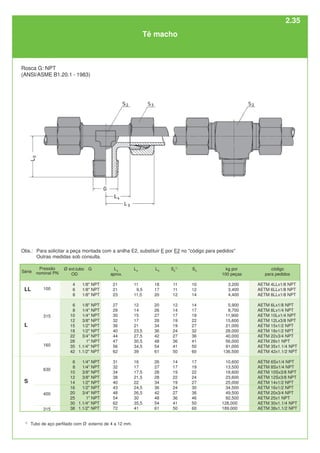 Ø ext.tubo
OD
4
6
8
6
8
10
12
15
18
22
28
35
42
6
8
10
12
14
16
20
25
30
38
L4
11
9,5
11,5
12
14
15
17
21
23,5
27,5
30,5
34,5
39
16
17
17,5
21,5
22
24,5
26,5
30
35,5
41
L5
18
17
20
20
26
27
28
34
36
42
48
54
61
26
27
28
28
34
36
42
48
54
61
kg por
100 peças
3,200
3,400
4,400
5,900
8,700
11,900
15,600
21,000
28,000
40,000
56,000
91,000
136,500
10,600
13,500
18,600
23,600
25,000
34,500
49,500
92,500
128,000
189,000
L3
aprox.
21
21
23
27
29
30
32
36
40
44
47
56
62
31
32
34
38
40
43
48
54
62
72
G
1/8" NPT
1/8" NPT
1/8" NPT
1/8" NPT
1/4" NPT
1/4" NPT
3/8" NPT
1/2" NPT
1/2" NPT
3/4" NPT
1" NPT
1.1/4" NPT
1.1/2" NPT
1/4" NPT
1/4" NPT
3/8" NPT
3/8" NPT
1/2" NPT
1/2" NPT
3/4" NPT
1" NPT
1.1/4" NPT
1.1/2" NPT
S2
1)
11
11
12
12
14
17
19
19
24
27
36
41
50
14
17
19
22
19
24
27
36
41
50
S3
10
12
14
14
17
19
22
27
32
36
41
50
60
17
19
22
24
27
30
36
46
50
60
código
para pedidos
AETM 4LLx1/8 NPT
AETM 6LLx1/8 NPT
AETM 8LLx1/8 NPT
AETM 6Lx1/8 NPT
AETM 8Lx1/4 NPT
AETM 10Lx1/4 NPT
AETM 12Lx3/8 NPT
AETM 15x1/2 NPT
AETM 18x1/2 NPT
AETM 22x3/4 NPT
AETM 28x1 NPT
AETM 35x1.1/4 NPT
AETM 42x1.1/2 NPT
AETM 6Sx1/4 NPT
AETM 8Sx1/4 NPT
AETM 10Sx3/8 NPT
AETM 12Sx3/8 NPT
AETM 14x1/2 NPT
AETM 16x1/2 NPT
AETM 20x3/4 NPT
AETM 25x1 NPT
AETM 30x1.1/4 NPT
AETM 38x1.1/2 NPT
L
160
LL 100
315
630
315
400
S
1)
Tubo de aço perfilado com Ø externo de 4 a 12 mm.
Tê macho
Rosca G: NPT
(ANSI/ASME B1.20.1 - 1983)
Série
Pressão
nominal PN
Obs.: Para solicitar a peça montada com a anilha E2, substituir E por E2 no "código para pedidos"
Outras medidas sob consulta.
2.35
 