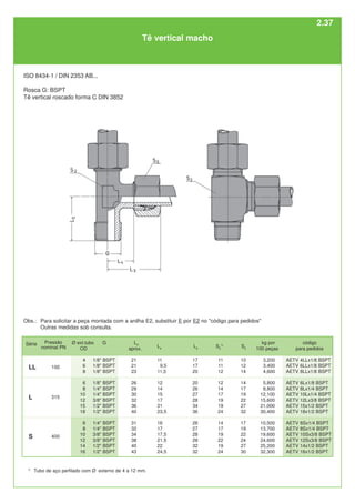 Ø ext.tubo
OD
4
6
8
6
8
10
12
15
18
6
8
10
12
14
16
G
1/8" BSPT
1/8" BSPT
1/8" BSPT
1/8" BSPT
1/4" BSPT
1/4" BSPT
3/8" BSPT
1/2" BSPT
1/2" BSPT
1/4" BSPT
1/4" BSPT
3/8" BSPT
3/8" BSPT
1/2" BSPT
1/2" BSPT
L3
aprox.
21
21
23
26
29
30
32
36
40
31
32
34
38
40
43
L4
11
9,5
11,5
12
14
15
17
21
23,5
16
17
17,5
21,5
22
24,5
L5
17
17
20
20
26
27
28
34
36
26
27
28
28
32
32
S2
1)
11
11
12
12
14
17
19
19
24
14
17
19
22
19
24
S3
10
12
14
14
17
19
22
27
32
17
19
22
24
27
30
código
para pedidos
AETV 4LLx1/8 BSPT
AETV 6LLx1/8 BSPT
AETV 8LLx1/8 BSPT
AETV 6Lx1/8 BSPT
AETV 8Lx1/4 BSPT
AETV 10Lx1/4 BSPT
AETV 12Lx3/8 BSPT
AETV 15x1/2 BSPT
AETV 18x1/2 BSPT
AETV 6Sx1/4 BSPT
AETV 8Sx1/4 BSPT
AETV 10Sx3/8 BSPT
AETV 12Sx3/8 BSPT
AETV 14x1/2 BSPT
AETV 16x1/2 BSPT
kg por
100 peças
3,200
3,400
4,600
5,800
8,800
12,100
15,600
21,000
30,400
10,500
13,700
19,600
24,600
25,200
32,300
400
S
315
L
LL 100
1)
Tubo de aço perfilado com Ø externo de 4 a 12 mm.
Tê vertical macho
Série Pressão
nominal PN
ISO 8434-1 / DIN 2353 AB...
Rosca G: BSPT
Tê vertical roscado forma C DIN 3852
Obs.: Para solicitar a peça montada com a anilha E2, substituir E por E2 no "código para pedidos"
Outras medidas sob consulta.
2.37
 