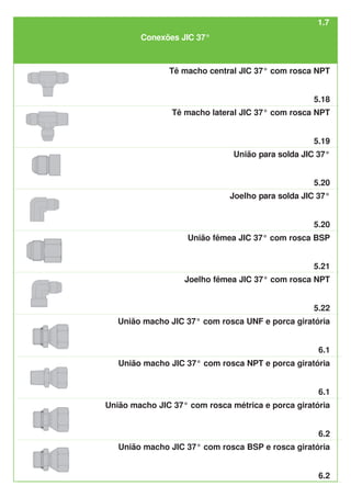 Conexões JIC 37°
1.7
5.18
5.19
5.20
Tê macho central JIC 37° com rosca NPT
União para solda JIC 37°
Tê macho lateral JIC 37° com rosca NPT
5.20
Joelho para solda JIC 37°
União fêmea JIC 37° com rosca BSP
5.21
Joelho fêmea JIC 37° com rosca NPT
5.22
6.1
União macho JIC 37° com rosca NPT e porca giratória
6.2
6.2
União macho JIC 37° com rosca métrica e porca giratória
União macho JIC 37° com rosca BSP e rosca giratória
6.1
União macho JIC 37° com rosca UNF e porca giratória
 