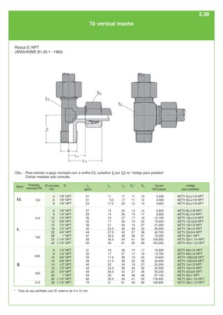 Ø ext.tubo
OD
4
6
8
6
8
10
12
15
18
22
28
35
42
6
8
10
12
14
16
20
25
30
38
L4
11
9,5
11,5
12
14
15
17
21
23,5
27,5
30,5
34,5
40
16
17
17,5
21,5
22
24,5
26,5
30
35,5
41
L5
17
17
20
20
26
27
28
34
36
42
48
54
61
26
27
28
28
34
36
42
48
54
61
código
para pedidos
AETV 4LLx1/8 NPT
AETV 6LLx1/8 NPT
AETV 8LLx1/8 NPT
AETV 6Lx1/8 NPT
AETV 8Lx1/4 NPT
AETV 10Lx1/4 NPT
AETV 12Lx3/8 NPT
AETV 15x1/2 NPT
AETV 18x1/2 NPT
AETV 22x3/4 NPT
AETV 28x1 NPT
AETV 35x1.1/4 NPT
AETV 42x1.1/2 NPT
AETV 6Sx1/4 NPT
AETV 8Sx1/4 NPT
AETV 10Sx3/8 NPT
AETV 12Sx3/8 NPT
AETV 14x1/2 NPT
AETV 16x1/2 NPT
AETV 20x3/4 NPT
AETV 25x1 NPT
AETV 30x1.1/4 NPT
AETV 38x1.1/2 NPT
L3
aprox.
21
21
23
27
29
30
32
36
40
44
47
56
63
31
32
34
38
40
43
48
54
62
72
G
1/8" NPT
1/8" NPT
1/8" NPT
1/8" NPT
1/4" NPT
1/4" NPT
3/8" NPT
1/2" NPT
1/2" NPT
3/4" NPT
1" NPT
1.1/4" NPT
1.1/2" NPT
1/4" NPT
1/4" NPT
3/8" NPT
3/8" NPT
1/2" NPT
1/2" NPT
3/4" NPT
1" NPT
1.1/4" NPT
1.1/2" NPT
S2
1)
11
11
12
12
14
17
19
19
24
27
36
41
50
14
17
19
22
19
24
27
36
41
50
S3
10
12
14
14
17
19
22
27
32
36
41
50
60
17
19
22
24
27
30
36
46
50
60
kg por
100 peças
3,200
3,400
4,600
5,800
8,800
12,100
15,600
21,000
30,400
42,700
75,000
108,900
163,300
10,500
13,700
19,600
24,600
25,200
32,300
50,200
87,100
118,400
168,800
315
400
630
S
L
315
160
100
LL
1)
Tubo de aço perfilado com Ø externo de 4 a 12 mm.
Rosca G: NPT
(ANSI/ASME B1.20.1 - 1983)
Tê vertical macho
Série
Pressão
nominal PN
Obs.: Para solicitar a peça montada com a anilha E2, substituir E por E2 no "código para pedidos"
Outras medidas sob consulta.
2.38
 
