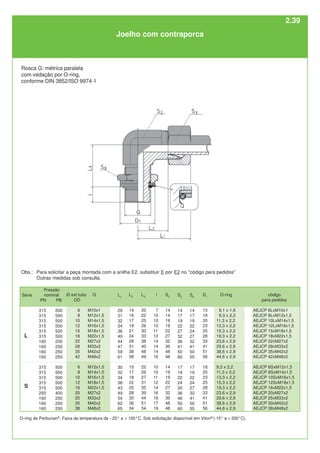 código
para pedidos
AEJCP 6LxM10x1
AEJCP 8LxM12x1,5
AEJCP 10LxM14x1,5
AEJCP 12LxM16x1,5
AEJCP 15xM18x1,5
AEJCP 18xM22x1,5
AEJCP 22xM27x2
AEJCP 28xM33x2
AEJCP 35xM42x2
AEJCP 42xM48x2
AEJCP 6SxM12x1,5
AEJCP 8SxM14x1,5
AEJCP 10SxM16x1,5
AEJCP 12SxM18x1,5
AEJCP 16xM22x1,5
AEJCP 20xM27x2
AEJCP 25xM33x2
AEJCP 30xM42x2
AEJCP 38xM48x2
O-ring
8,1 x 1,6
9,3 x 2,2
11,3 x 2,2
13,3 x 2,2
15,3 x 2,2
19,3 x 2,2
23,6 x 2,9
29,6 x 2,9
38,6 x 2,9
44,6 x 2,9
9,3 x 2,2
11,3 x 2,2
13,3 x 2,2
15,3 x 2,2
19,3 x 2,2
23,6 x 2,9
29,6 x 2,9
38,6 x 2,9
44,6 x 2,9
G
M10x1
M12x1,5
M14x1,5
M16x1,5
M18x1,5
M22x1,5
M27x2
M33x2
M42x2
M48x2
M12x1,5
M14x1,5
M16x1,5
M18x1,5
M22x1,5
M27x2
M33x2
M42x2
M48x2
Ø ext.tubo
OD
6
8
10
12
15
18
22
28
35
42
6
8
10
12
16
20
25
30
38
L
S
Série
Pressão
nominal
PN PB
315 500
315 500
315 500
315 500
315 500
315 500
160 250
160 250
160 250
160 250
315 500
315 500
315 500
315 500
315 500
250 400
160 250
160 250
160 250
Joelho com contraporca
Rosca G: métrica paralela
com vedação por O-ring,
conforme DIN 3852/ISO 9974-1
O-ring de Perbunan®
. Faixa de temperatura de - 25° a + 100°C. Sob solicitação disponível em Viton®
(-15° a + 200°C).
L1
29
31
32
34
36
40
44
47
59
61
30
32
34
38
43
49
54
62
65
L2
14
16
17
19
21
24
28
31
38
38
15
17
18
22
25
28
30
36
34
L3
20
22
25
26
30
33
38
40
48
49
22
26
27
31
35
39
44
51
54
i
7
10
10
10
11
12
14
14
14
16
10
10
11
12
14
16
16
17
19
S2
14
14
19
19
22
27
32
36
48
48
14
19
19
22
27
32
36
48
48
S3
14
17
19
22
27
32
36
41
50
60
17
19
22
24
30
36
46
50
60
D1
15
18
20
23
25
28
33
41
51
56
18
20
23
25
28
33
41
51
56
S6
14
17
19
22
24
27
32
41
50
55
17
19
22
24
27
32
41
50
55
Obs.: Para solicitar a peça montada com a anilha E2, substituir E por E2 no "código para pedidos"
Outras medidas sob consulta.
2.39
 