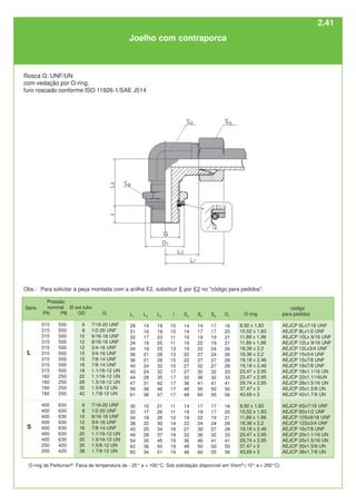 Joelho com contraporca
Rosca G: UNF/UN
com vedação por O-ring,
furo roscado conforme ISO 11926-1/SAE J514
O-ring de Perbunan®
. Faixa de temperatura de - 25° a + 100°C. Sob solicitação disponível em Viton®
(-15° a + 200°C).
O-ring
8,92 x 1,83
10,52 x 1,83
11,89 x 1,98
11,89 x 1,98
16,36 x 2,2
16,36 x 2,2
19,18 x 2,46
19,18 x 2,46
23,47 x 2,95
23,47 x 2,95
29,74 x 2,95
37,47 x 3
43,69 x 3
8,92 x 1,83
10,52 x 1,83
11,89 x 1,98
16,36 x 2,2
19,18 x 2,46
23,47 x 2,95
29,74 x 2,95
37,47 x 3
43,69 x 3
G
7/16-20 UNF
1/2-20 UNF
9/16-18 UNF
9/16-18 UNF
3/4-16 UNF
3/4-16 UNF
7/8-14 UNF
7/8-14 UNF
1.1/16-12 UN
1.1/16-12 UN
1.5/16-12 UN
1.5/8-12 UN
1.7/8-12 UN
7/16-20 UNF
1/2-20 UNF
9/16-18 UNF
3/4-16 UNF
7/8-14 UNF
1.1/16-12 UN
1.5/16-12 UN
1.5/8-12 UN
1.7/8-12 UN
Ø ext.tubo
OD
6
8
10
12
12
15
15
18
18
22
28
35
42
6
8
10
12
16
20
25
30
38
L
S
Série
Pressão
nominal
PN PB
315 500
315 500
315 500
315 500
315 500
315 500
315 500
315 500
315 500
160 250
160 250
160 250
160 250
400 630
400 630
400 630
400 630
400 630
400 630
400 630
250 420
250 420
L1
29
31
32
34
34
36
36
40
40
44
47
59
61
30
32
34
38
43
49
54
62
65
L2
14
16
17
19
19
21
21
24
24
28
31
38
38
15
17
18
22
25
28
30
36
34
L3
19
19
23
25
25
28
28
32
32
35
42
46
47
21
26
26
30
34
37
45
50
51
i
10
10
11
11
13
13
15
15
17
17
17
17
17
11
11
12
14
16
19
19
19
19
S2
14
14
19
19
19
22
22
27
27
32
36
48
48
14
19
19
22
27
32
36
48
48
S3
14
17
19
22
22
27
27
32
32
36
41
50
60
17
19
22
24
30
36
46
50
60
D1
16
20
21
21
26
26
28
28
33
33
41
50
56
16
20
21
26
28
33
41
50
56
S6
17
17
19
19
24
24
27
27
32
32
41
50
55
17
17
19
24
27
32
41
50
55
código
para pedidos
AEJCP 6Lx7/16 UNF
AEJCP 8Lx1/2 UNF
AEJCP 10Lx 9/16 UNF
AEJCP 12Lx 9/16 UNF
AEJCP 12Lx3/4 UNF
AEJCP 15x3/4 UNF
AEJCP 15x7/8 UNF
AEJCP 18x7/8 UNF
AEJCP 18x1.1/16 UN
AEJCP 22x1.1/16UN
AEJCP 28x1.5/16 UN
AEJCP 35x1.5/8 UN
AEJCP 42x1.7/8 UN
AEJCP 6Sx7/16 UNF
AEJCP 8Sx1/2 UNF
AEJCP 10Sx9/16 UNF
AEJCP 12Sx3/4 UNF
AEJCP 16x7/8 UNF
AEJCP 20x1.1/16 UN
AEJCP 25x1.5/16 UN
AEJCP 30x1.5/8 UN
AEJCP 38x1.7/8 UN
Obs.: Para solicitar a peça montada com a anilha E2, substituir E por E2 no "código para pedidos".
2.41
 