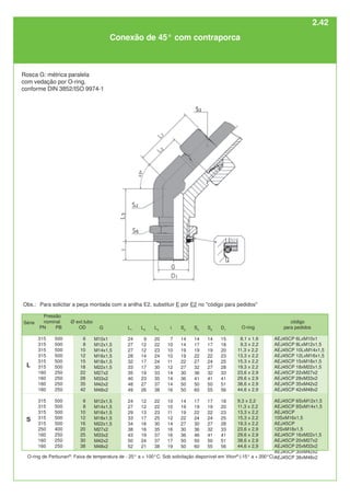Conexão de 45° com contraporca
Rosca G: métrica paralela
com vedação por O-ring,
conforme DIN 3852/ISO 9974-1
O-ring de Perbunan®
. Faixa de temperatura de - 25° a + 100°C. Sob solicitação disponível em Viton®
(-15° a + 200°C).
código
para pedidos
AEJ45CP 6LxM10x1
AEJ45CP 8LxM12x1,5
AEJ45CP 10LxM14x1,5
AEJ45CP 12LxM16x1,5
AEJ45CP 15xM18x1,5
AEJ45CP 18xM22x1,5
AEJ45CP 22xM27x2
AEJ45CP 28xM33x2
AEJ45CP 35xM42x2
AEJ45CP 42xM48x2
AEJ45CP 6SxM12x1,5
AEJ45CP 8SxM14x1,5
AEJ45CP
10SxM16x1,5
AEJ45CP
12SxM18x1,5
AEJ45CP 16xM22x1,5
AEJ45CP 20xM27x2
AEJ45CP 25xM33x2
AEJ45CP 30xM42x2
AEJ45CP 38xM48x2
O-ring
8,1 x 1,6
9,3 x 2,2
11,3 x 2,2
13,3 x 2,2
15,3 x 2,2
19,3 x 2,2
23,6 x 2,9
29,6 x 2,9
38,6 x 2,9
44,6 x 2,9
9,3 x 2,2
11,3 x 2,2
13,3 x 2,2
15,3 x 2,2
19,3 x 2,2
23,6 x 2,9
29,6 x 2,9
38,6 x 2,9
44,6 x 2,9
G
M10x1
M12x1,5
M14x1,5
M16x1,5
M18x1,5
M22x1,5
M27x2
M33x2
M42x2
M48x2
M12x1,5
M14x1,5
M16x1,5
M18x1,5
M22x1,5
M27x2
M33x2
M42x2
M48x2
Ø ext.tubo
OD
6
8
10
12
15
18
22
28
35
42
6
8
10
12
16
20
25
30
38
L
S
Série
Pressão
nominal
PN PB
315 500
315 500
315 500
315 500
315 500
315 500
160 250
160 250
160 250
160 250
315 500
315 500
315 500
315 500
315 500
250 400
160 250
160 250
160 250
L1
24
27
27
28
32
33
35
40
48
49
24
27
29
33
34
38
43
50
52
L2
9
12
12
14
17
17
19
23
27
26
12
12
13
17
16
16
19
24
21
L3
20
22
23
24
24
30
33
35
37
38
22
22
23
25
30
35
37
37
38
i
7
10
10
10
11
12
14
14
14
16
10
10
11
12
14
16
16
17
19
S2
14
14
19
19
22
27
30
36
50
50
14
19
19
22
27
30
36
50
50
S3
14
17
19
22
27
32
36
41
50
60
17
19
22
24
30
36
46
50
60
D1
15
18
20
23
25
28
33
41
51
56
18
20
23
25
28
33
41
51
56
S6
14
17
19
22
24
27
32
41
50
55
17
19
22
24
27
32
41
50
55
Obs.: Para solicitar a peça montada com a anilha E2, substituir E por E2 no "código para pedidos"
2.42
 