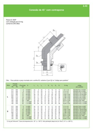código
para pedidos
AEJ45CP 6Lx1/8 BSP
AEJ45CP 8Lx1/4 BSP
AEJ45CP 10Lx1/4 BSP
AEJ45CP 12Lx3/8 BSP
AEJ45CP 15x1/2 BSP
AEJ45CP 18x1/2 BSP
AEJ45CP 22x3/4 BSP
AEJ45CP 28x1 BSP
AEJ45CP 35x1.1/4 BSP
AEJ45CP 42x1.1/2 BSP
AEJ45CP 6Sx1/4 BSP
AEJ45CP 8Sx1/4 BSP
AEJ45CP 10Sx3/8 BSP
AEJ45CP 12Sx3/8 BSP
AEJ45CP 16x1/2 BSP
AEJ45CP 20x3/4 BSP
AEJ45CP 25x1 BSP
AEJ45CP 30x1.1/4 BSP
AEJ45CP 38x1.1/2 BSP
O-ring
8,1 x 1,6
11,3 x 2,2
11,3 x 2,2
13,94 x 2,62
17,86 x 2,62
17,86 x 2,62
23,47 x 2,95
29,74 x 2,95
37,7 x 3,53
44,04 x 3,53
11,3 x 2,2
11,3 x 2,2
13,94 x 2,62
17,86 x 2,62
17,86 x 2,62
23,47 x 2,95
29,74 x 2,95
37,7 x 3,53
44,04 x 3,53
G
1/8 BSP
1/4 BSP
1/4 BSP
3/8 BSP
1/2 BSP
1/2 BSP
3/4 BSP
1 BSP
1.1/4 BSP
1.1/2 BSP
1/4 BSP
1/4 BSP
3/8 BSP
3/8 BSP
1/2 BSP
3/4 BSP
1 BSP
1.1/4 BSP
1.1/2 BSP
Ø ext.tubo
OD
6
8
10
12
15
18
22
28
35
42
6
8
10
12
16
20
25
30
38
L
S
Série
Pressão
nominal
PN PB
315 500
315 500
315 500
315 500
200 315
200 315
160 250
160 250
160 250
160 250
315 500
315 500
315 500
315 500
200 315
180 280
180 280
160 250
160 250
O-ring de Perbunan®
. Faixa de temperatura de - 25° a + 100°C. Sob solicitação disponível em Viton®
(-15° a + 200°C).
L1
24
27
27
28
32
33
35
40
48
49
24
27
29
33
34
38
43
50
52
L2
9
12
12
14
17
17
19
23
27
26
12
12
13
17
16
16
19
24
21
L3
20
23
23
25
26
32
34
37
39
39
23
23
25
25
32
34
37
39
39
i
7
9
9
9
13
13
13
15
15
15
9
9
9
9
13
13
15
15
15
S2
14
14
19
19
22
27
30
36
50
50
14
19
19
22
27
30
36
50
50
S3
14
17
19
22
27
32
36
41
50
60
17
19
22
24
30
36
46
50
60
D1
15
20
20
23
28
28
33
41
51
56
20
20
23
23
28
33
41
51
56
Conexão de 45° com contraporca
Rosca G: BSP
com vedação por O-ring.
conforme DIN 3852
S6
14
19
19
22
27
27
36
41
50
55
19
19
22
22
27
36
41
50
55
Obs.: Para solicitar a peça montada com a anilha E2, substituir E por E2 no "código para pedidos"
2.43
 