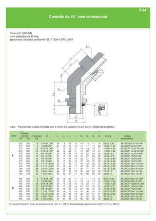 O-ring de Perbunan®
. Faixa de temperatura de - 25° a + 100°C. Sob solicitação disponível em Viton®
(-15° a + 200°C).
Conexão de 45° com contraporca
Rosca G: UNF/UN
com vedação por O-ring,
para furos roscados conforme ISO 11926-1/SAE J514
O-ring
8,92 x 1,83
10,52 x 1,83
11,89 x 1,98
11,89 x 1,98
16,36 x 2,2
16,36 x 2,2
19,18 x 2,46
19,18 x 2,46
23,47 x 2,95
23,47 x 2,95
29,74 x 2,95
37,47 x 3
43,69 x 3
8,92 x 1,83
10,52 x 1,83
11,89 x 1,98
16,36 x 2,2
19,18 x 2,46
23,47 x 2,95
29,74 x 2,95
37,47 x 3
43,69 x 3
G
7/16-20 UNF
1/2-20 UNF
9/16-18 UNF
9/16-18 UNF
3/4-16 UNF
3/4-16 UNF
7/8-16 UNF
7/8-14 UNF
1.1/16-14 UN
1.1/16-12 UN
1.5/16-12 UN
1.5/8-12 UN
1.7/8-12 UN
7/16-20 UNF
1/2-20 UNF
9/16-18 UNF
3/4-16 UNF
7/8-14 UNF
1.1/16-12 UN
1.5/16-12 UN
1.5/8-12 UN
1.7/8-12 UN
Ø ext.tubo
OD
6
8
10
12
12
15
15
18
18
22
28
35
42
6
8
10
12
16
20
25
30
38
L
S
Série
Pressão
nominal
PN PB
315 500
315 500
315 500
315 500
315 500
315 500
315 500
315 500
315 500
160 250
160 250
160 250
160 250
400 630
400 630
400 630
400 630
400 630
400 630
400 630
250 420
250 420
L1
24
27
27
28
28
32
32
33
33
35
40
48
49
24
27
29
33
34
38
43
50
52
L2
9
12
12
14
14
17
17
17
17
19
23
27
26
12
12
13
17
16
16
19
24
21
L3
19
19
23
24
24
24
24
30
30
33
35
37
37
21
22
24
24
30
31
33
35
35
i
10
10
11
11
13
13
15
15
17
17
17
17
17
11
11
12
14
16
19
19
19
19
S2
14
14
19
19
19
22
22
27
30
30
36
50
50
14
19
19
22
27
30
36
50
50
S3
14
17
19
22
22
27
27
32
32
36
41
50
60
17
19
22
24
30
36
46
50
60
D1
16
20
21
21
26
26
28
28
33
33
41
50
56
16
20
21
26
28
33
41
50
56
S6
17
17
19
19
24
24
27
27
32
32
41
50
55
14
17
17
22
27
32
41
50
55
código
para pedidos
AEJ45CP 6Lx7/16 UNF
AEJ45CP 8Lx1/2 UNF
AEJ45CP 10Lx9/16 UNF
AEJ45CP 12Lx9/16 UNF
AEJ45CP 12Lx3/4 UNF
AEJ45CP 15x3/4 UNF
AEJ45CP 15x7/8 UNF
AEJ45CP 18x7/8 UNF
AEJ45CP 18x1.1/16 UN
AEJ45CP 22x1.1/16 UN
AEJ45CP 28x1.5/16 UN
AEJ45CP 35x1.5/8 UN
AEJ45CP 42x1.7/8 UN
AEJ45CP 6Sx7/16 UNF
AEJ45CP 8Sx1/2 UNF
AEJ45CP 10Sx9/16 UNF
AEJ45CP 12Sx3/4 UNF
AEJ45CP 16x7/8 UNF
AEJ45CP 20x1.1/16 UN
AEJ45CP 25x1.5/16 UN
AEJ45CP 30x1.5/8 UN
AEJ45CP 38x1.7/8 UN
Obs.: Para solicitar a peça montada com a anilha E2, substituir E por E2 no "código para pedidos"
2.44
 