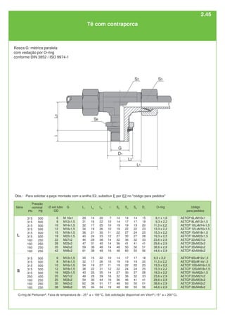 código
para pedidos
AETCP 6LxM10x1
AETCP 8LxM12x1,5
AETCP 10LxM14x1,5
AETCP 12LxM16x1,5
AETCP 15xM18x1,5
AETCP 18xM22x1,5
AETCP 22xM27x2
AETCP 28xM33x2
AETCP 35xM42x2
AETCP 42xM48x2
AETCP 6SxM12x1,5
AETCP 8SxM14x1,5
AETCP 10SxM16x1,5
AETCP 12SxM18x1,5
AETCP 16xM22x1,5
AETCP 20xM27x2
AETCP 25xM33x2
AETCP 30xM42x2
AETCP 38xM48x2
O-ring
8,1 x 1,6
9,3 x 2,2
11,3 x 2,2
13,3 x 2,2
15,3 x 2,2
19,3 x 2,2
23,6 x 2,9
29,6 x 2,9
38,6 x 2,9
44,6 x 2,9
9,3 x 2,2
11,3 x 2,2
13,3 x 2,2
15,3 x 2,2
19,3 x 2,2
23,6 x 2,9
29,6 x 2,9
38,6 x 2,9
44,6 x 2,9
G
M 10x1
M12x1,5
M14x1,5
M16x1,5
M18x1,5
M22x1,5
M27x2
M33x2
M42x2
M48x2
M12x1,5
M14x1,5
M16x1,5
M18x1,5
M22x1,5
M27x2
M33x2
M42x2
M48x2
Ø ext.tubo
OD
6
8
10
12
15
18
22
28
35
42
6
8
10
12
16
20
25
30
38
L
S
Série
Pressão
nominal
PN PB
315 500
315 500
315 500
315 500
315 500
315 500
160 250
160 250
160 250
160 250
315 500
315 500
315 500
315 500
315 500
250 400
160 250
160 250
160 250
O-ring de Perbunan®
. Faixa de temperatura de - 25° a + 100°C. Sob solicitação disponível em Viton®
(-15° a + 200°C).
L1
29
31
32
34
36
40
44
47
59
61
30
32
34
38
43
49
54
62
65
L2
14
16
17
19
21
24
28
31
38
38
15
17
18
22
25
28
30
36
34
L3
20
22
25
26
30
33
38
40
48
49
22
26
27
31
35
39
44
51
54
i
7
10
10
10
11
12
14
14
14
16
10
10
11
12
14
16
16
17
19
S2
14
14
19
19
22
27
32
36
48
48
14
19
19
22
27
32
36
48
48
S3
14
17
19
22
27
32
36
41
50
60
17
19
22
24
30
36
46
50
60
D1
15
18
20
23
25
28
33
41
51
56
18
20
23
25
28
33
41
51
56
Tê com contraporca
Rosca G: métrica paralela
com vedação por O-ring
conforme DIN 3852 / ISO 9974-1
S6
14
17
19
22
24
27
32
41
50
55
17
19
22
24
27
32
41
50
55
Obs.: Para solicitar a peça montada com a anilha E2, substituir E por E2 no "código para pedidos"
2.45
 