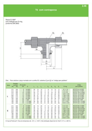 código
para pedidos
AETCP 6Lx1/8 BSP
AETCP 8Lx1/4 BSP
AETCP 10Lx1/4 BSP
AETCP 12Lx3/8 BSP
AETCP 15x1/2 BSP
AETCP 18x1/2 BSP
AETCP 22x3/4 BSP
AETCP 28x1 BSP
AETCP 35x1.1/4 BSP
AETCP 42x1.1/2 BSP
AETCP 6Sx1/4 BSP
AETCP 8Sx1/4 BSP
AETCP 10Sx3/8 BSP
AETCP 12Sx3/8 BSP
AETCP 16x1/2 BSP
AETCP 20x3/4 BSP
AETCP 25x1 BSP
AETCP 30x1.1/4 BSP
AETCP 38x1.1/2 BSP
O-ring
8,1 x 1,6
11,3 x 2,2
11,3 x 2,2
13,94 x 2,62
17,86 x 2,62
17,86 x 2,62
23,47 x 2,95
29,74 x 2,95
37,7 x 3,53
44,04 x 3,53
11,3 x 2,2
11,3 x 2,2
13,94 x 2,62
17,86 x 2,62
17,86 x 2,62
23,47 x 2,95
29,74 x 2,95
37,7 x 3,53
44,04 x 3,53
G
1/8 BSP
1/4 BSP
1/4 BSP
3/8 BSP
1/2 BSP
1/2 BSP
3/4 BSP
1 BSP
1.1/4 BSP
1.1/2 BSP
1/4 BSP
1/4 BSP
3/8 BSP
3/8 BSP
1/2 BSP
3/4 BSP
1 BSP
1.1/4 BSP
1.1/2 BSP
Ø ext.tubo
OD
6
8
10
12
15
18
22
28
35
42
6
8
10
12
16
20
25
30
38
L
S
Série
Pressão
nominal
PN PB
315 500
315 500
315 500
315 500
200 315
200 315
160 250
160 250
160 250
160 250
315 500
315 500
315 500
315 500
200 315
180 280
180 280
160 250
160 250
O-ring de Perbunan®
. Faixa de temperatura de - 25° a + 100°C. Sob solicitação disponível em Viton®
(-15° a + 200°C).
L1
29
31
32
34
36
40
44
47
59
61
30
32
34
38
43
49
54
62
65
L2
14
16
17
19
21
24
28
31
38
38
15
17
18
22
25
28
30
36
34
L3
19
23
25
28
30
36
39
44
50
52
23
27
29
29
36
39
44
49
55
i
7
9
9
9
13
13
13
15
15
15
9
9
9
9
13
13
15
15
15
S2
14
14
19
19
22
27
32
36
48
48
14
19
19
22
27
32
36
48
48
S3
14
17
19
22
27
32
36
41
50
60
17
19
22
24
30
36
46
50
60
D1
15
20
20
23
28
28
33
41
51
56
20
20
23
23
28
33
41
51
56
Tê com contraporca
Rosca G: BSP
com vedação por O-ring,
conforme DIN 3852
S6
14
19
19
22
27
27
36
41
50
55
19
19
22
22
27
36
41
50
55
Obs.: Para solicitar a peça montada com a anilha E2, substituir E por E2 no "código para pedidos"
2.46
 