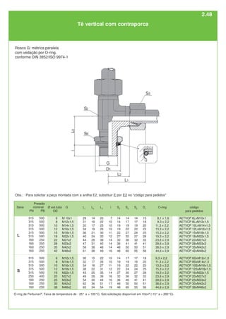 O-ring de Perbunan®
. Faixa de temperatura de - 25° a + 100°C. Sob solicitação disponível em Viton®
(-15° a + 200°C).
Tê vertical com contraporca
Rosca G: métrica paralela
com vedação por O-ring,
conforme DIN 3852/ISO 9974-1
código
para pedidos
AETVCP 6LxM10x1
AETVCP 8LxM12x1,5
AETVCP 10LxM14x1,5
AETVCP 12LxM16x1,5
AETVCP 15xM18x1,5
AETVCP 18xM22x1,5
AETVCP 22xM27x2
AETVCP 28xM33x2
AETVCP 35xM42x2
AETVCP 42xM48x2
AETVCP 6SxM12x1,5
AETVCP 8SxM14x1,5
AETVCP 10SxM16x1,5
AETVCP 12SxM18x1,5
AETVCP 16xM22x1,5
AETVCP 20xM27x2
AETVCP 25xM33x2
AETVCP 30xM42x2
AETVCP 38xM48x2
O-ring
8,1 x 1,6
9,3 x 2,2
11,3 x 2,2
13,3 x 2,2
15,3 x 2,2
19,3 x 2,2
23,6 x 2,9
29,6 x 2,9
38,6 x 2,9
44,6 x 2,9
9,3 x 2,2
11,3 x 2,2
13,3 x 2,2
15,3 x 2,2
19,3 x 2,2
23,6 x 2,9
29,6 x 2,9
38,6 x 2,9
44,6 x 2,9
G
M 10x1
M12x1,5
M14x1,5
M16x1,5
M18x1,5
M22x1,5
M27x2
M33x2
M42x2
M48x2
M12x1,5
M14x1,5
M16x1,5
M18x1,5
M22x1,5
M27x2
M33x2
M42x2
M48x2
Ø ext.tubo
OD
6
8
10
12
15
18
22
28
35
42
6
8
10
12
16
20
25
30
38
L
S
Série
Pressão
nominal
PN PB
315 500
315 500
315 500
315 500
315 500
315 500
160 250
160 250
160 250
160 250
315 500
315 500
315 500
315 500
315 500
250 400
160 250
160 250
160 250
L1
29
31
32
34
36
40
44
47
59
61
30
32
34
38
43
49
54
62
65
L2
14
16
17
19
21
24
28
31
38
38
15
17
18
22
25
28
30
36
34
L3
20
22
25
26
30
33
38
40
48
49
22
26
27
31
35
39
44
51
54
i
7
10
10
10
11
12
14
14
14
16
10
10
11
12
14
16
16
17
19
S2
14
14
19
19
22
27
32
36
48
48
14
19
19
22
27
32
36
48
48
S3
14
17
19
22
27
32
36
41
50
60
17
19
22
24
30
36
46
50
60
D1
15
18
20
23
25
28
33
41
51
56
18
20
23
25
28
33
41
51
56
S6
14
17
19
22
24
27
32
41
50
55
17
19
22
24
27
32
41
50
55
Obs.: Para solicitar a peça montada com a anilha E2, substituir E por E2 no "código para pedidos"
2.48
 