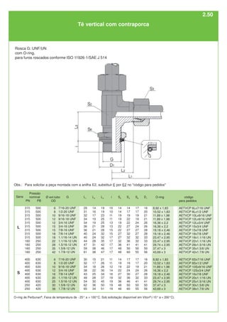 Tê vertical com contraporca
Rosca G: UNF/UN
com O-ring,
para furos roscados conforme ISO 11926-1/SAE J 514
O-ring
8,92 x 1,83
10,52 x 1,83
11,89 x 1,98
11,89 x 1,98
16,36 x 2,2
16,36 x 2,2
19,18 x 2,46
19,18 x 2,46
23,47 x 2,95
23,47 x 2,95
29,74 x 2,95
37,47 x 3
43,69 x 3
8,92 x 1,83
10,52 x 1,83
11,89 x 1,98
16,36 x 2,2
19,18 x 2,46
23,47 x 2,95
29,74 x 2,95
37,47 x 3
43,69 x 3
G
7/16-20 UNF
1/2-20 UNF
9/16-18 UNF
9/16-18 UNF
3/4-16 UNF
3/4-16 UNF
7/8-16 UNF
7/8-14 UNF
1.1/16-14 UN
1.1/16-12 UN
1.5/16-12 UN
1.5/8-12 UN
1.7/8-12 UN
7/16-20 UNF
1/2-20 UNF
9/16-18 UNF
3/4-16 UNF
7/8-14 UNF
1.1/16-12 UN
1.5/16-12 UN
1.5/8-12 UN
1.7/8-12 UN
Ø ext.tubo
OD
6
8
10
12
12
15
15
18
18
22
28
35
42
6
8
10
12
16
20
25
30
38
L
S
Série
Pressão
nominal
PN PB
315 500
315 500
315 500
315 500
315 500
315 500
315 500
315 500
315 500
160 250
160 250
160 250
160 250
400 630
400 630
400 630
400 630
400 630
400 630
400 630
250 420
250 420
código
para pedidos
AETVCP 6Lx7/16 UNF
AETVCP 8Lx1/2 UNF
AETVCP 10Lx9/16 UNF
AETVCP 12Lx9/16 UNF
AETVCP 12Lx3/4 UNF
AETVCP 15x3/4 UNF
AETVCP 15x7/8 UNF
AETVCP 18x7/8 UNF
AETVCP 18x1.1/16 UN
AETVCP 22x1.1/16 UN
AETVCP 28x1.5/16 UN
AETVCP 35x1.5/8 UN
AETVCP 42x1.7/8 UN
AETVCP 6Sx7/16 UNF
AETVCP 8Sx1/2 UNF
AETVCP 10Sx9/16 UNF
AETVCP 12Sx3/4 UNF
AETVCP 16x7/8 UNF
AETVCP 20x1.1/16 UN
AETVCP 25x1.5/16 UN
AETVCP 30x1.5/8 UN
AETVCP 38x1.7/8 UN
L1
29
31
32
34
34
36
36
40
40
44
47
59
61
30
32
34
38
43
49
54
62
65
L2
14
16
17
19
19
21
21
24
24
28
31
38
38
15
17
18
22
25
28
30
36
34
L3
19
19
23
25
25
28
28
32
32
35
42
46
47
21
26
26
30
34
37
45
50
51
i
10
10
11
11
13
13
15
15
17
17
17
17
17
11
11
12
14
16
19
19
19
19
S2
14
14
19
19
19
22
22
27
27
32
36
48
48
14
19
19
22
27
32
36
48
48
S3
14
17
19
22
22
27
27
32
32
36
41
50
60
17
19
22
24
30
36
46
50
60
D1
16
20
21
21
26
26
28
28
33
33
41
50
56
16
20
21
26
28
33
41
50
56
S6
17
17
19
19
24
24
27
27
32
32
41
50
55
17
17
19
24
27
32
41
50
55
O-ring de Perbunan®
. Faixa de temperatura de - 25° a + 100°C. Sob solicitação disponível em Viton®
(-15° a + 200°C).
Obs.: Para solicitar a peça montada com a anilha E2, substituir E por E2 no "código para pedidos"
2.50
 