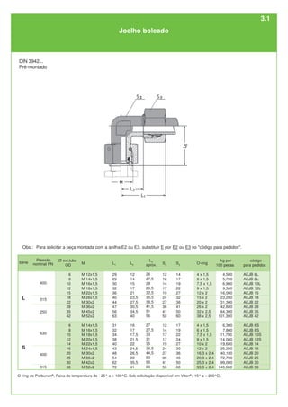 código
para pedidos
AEJB 6L
AEJB 8L
AEJB 10L
AEJB 12L
AEJB 15
AEJB 18
AEJB 22
AEJB 28
AEJB 35
AEJB 42
AEJB 6S
AEJB 8S
AEJB 10S
AEJB 12S
AEJB 14
AEJB 16
AEJB 20
AEJB 25
AEJB 30
AEJB 38
315
250
Ø ext.tubo
OD
6
8
10
12
15
18
22
28
35
42
6
8
10
12
14
16
20
25
30
38
400
L1
29
29
30
32
36
40
44
47
56
63
31
32
34
38
40
43
48
54
62
72
M
M 12x1,5
M 14x1,5
M 16x1,5
M 18x1,5
M 22x1,5
M 26x1,5
M 30x2
M 36x2
M 45x2
M 52x2
M 14x1,5
M 16x1,5
M 18x1,5
M 20x1,5
M 22x1,5
M 24x1,5
M 30x2
M 36x2
M 42x2
M 52x2
L5
aprox.
26
27,5
29
29,5
32,5
35,5
38,5
41,5
51
56
27
27,5
30
31
35
36,5
44,5
50
55
63
S2
12
12
14
17
19
24
27
36
41
50
12
14
17
17
19
24
27
36
41
50
S3
14
17
19
22
27
32
36
41
50
60
17
19
22
24
27
30
36
46
50
60
O-ring
4 x 1,5
6 x 1,5
7,5 x 1,5
9 x 1,5
12 x 2
15 x 2
20 x 2
26 x 2
32 x 2,5
38 x 2,5
4 x 1,5
6 x 1,5
7,5 x 1,5
9 x 1,5
10 x 2
12 x 2
16,3 x 2,4
20,3 x 2,4
25,3 x 2,4
33,3 x 2,4
kg por
100 peças
4,500
5,700
6,900
9,300
16,000
23,200
31,300
42,600
64,300
101,300
6,300
7,800
11,700
14,000
19,600
25,200
40,100
72,700
99,000
143,900
L2
12
14
15
17
21
23,5
27,5
30,5
34,5
40
16
17
17,5
21,5
22
24,5
26,5
30
35,5
41
315
400
630
S
L
DIN 3942...
Pré-montado
O-ring de Perbunan®
. Faixa de temperatura de - 25° a + 100°C. Sob solicitação disponível em Viton®
(-15° a + 200°C).
Obs.: Para solicitar a peça montada com a anilha E2 ou E3, substituir E por E2 ou E3 no "código para pedidos".
Série
Pressão
nominal PN
Joelho boleado
3.1
 