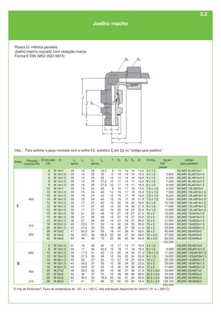 Ø ext.tubo
OD
6
6
6
8
8
10
10
10
10
12
12
12
15
15
15
18
22
28
35
42
6
8
10
12
14
16
16
20
25
30
38
L1
aprox.
29
29
29
29
29
30
30
30
30
32
32
32
36
36
36
40
44
47
56
63
31
32
34
38
40
43
43
48
54
62
71
G
M 10x1
M 12x1,5
M 14x1,5
M 12x1,5
M 14x1,5
M 10x1
M 12x1,5
M 14x1,5
M 16x1,5
M 14x1,5
M 16x1,5
M 18x1,5
M 16x1,5
M 18x1,5
M 22x1,5
M 22x1,5
M 26x1,5
M 33x2
M 42x2
M 48x2
M 12x1,5
M 14x1,5
M 16x1,5
M 18x1,5
M 20x1,5
M 18x1,5
M 22x1,5
M 27x2
M 33x2
M 42x2
M 48x2
S1
14
14
14
17
17
19
19
19
19
22
22
22
27
27
27
32
36
41
50
60
17
19
22
24
27
30
30
36
46
50
60
S2
14
14
14
14
14
17
17
17
17
19
19
19
19
19
19
24
27
36
41
50
14
17
19
22
19
24
24
27
36
41
50
L3
aprox.
23
23
23
25
25
24
24
24
24
27
27
27
29
29
29
31
33
34
39
42
28
30
31
33
37
37
37
42
47
50
57
L2
12
14
14
14
14
15
15
15
15
17
17
17
21
21
21
23,5
27,5
30,5
34,5
40
16
17
17,5
21,5
22
24,5
24,5
26,5
30
35,5
41
L4
34,5
35
35
37,5
37.5
40
40
40
40
42
42
42
46
46
46
50
55
59
68,5
75
40
42,5
45
48
54
55
55
65
73
78,5
89
I
8
12
12
12
12
8
12
12
12
12
12
12
12
12
14
14
16
18
20
22
12
12
12
12
13
12
13
16
18
20
22
S3
14
14
14
17
17
19
19
19
19
22
22
22
27
27
27
32
36
41
50
60
17
19
22
24
27
30
30
36
46
50
60
kg por
100
peças
5,800
6,500
7,200
8,000
9,200
7,000
8,200
9,600
10,700
11,000
12,900
15,000
18,000
21,000
23,000
29,800
40,400
57,600
89,500
123,200
9,000
11,200
16,600
20,700
29,000
31,800
33,800
54,500
98,000
139,700
200,000
O-ring
4 x 1,5
4 x 1,5
4 x 1,5
6 x 1,5
6 x 1,5
7,5 x 1,5
7,5 x 1,5
7,5 x 1,5
7,5 x 1,5
9 x 1,5
9 x 1,5
9 x 1,5
12 x 2
12 x 2
12 x 2
15 x 2
20 x 2
26 x 2
32 x 2,5
38 x 2,5
4 x 1,5
6 x 1,5
7,5 x 1,5
9 x 1,5
10 x 2
12 x 2
12 x 2
16,3 x 2,4
20,3 x 2,4
25,3 x 2,4
33,3 x 2,4
D
13,9
16,9
18,9
16,9
18,9
13,9
16,9
18,9
21,9
18,9
21,9
23,9
21,9
23,9
26,9
26,9
31,9
39,9
49,9
54,9
16,9
18,9
21,9
23,9
25,9
23,9
26,9
31,9
39,9
49,9
54,9
código
para pedidos
AEJMO 6LxM10x1
AEJMO 6LxM12x1,5
AEJMO 6LxM14x1,5
AEJMO 8LxM12x1,5
AEJMO 8LxM14x1,5
AEJMO 10LxM10x1
AEJMO 10LxM12x1,5
AEJMO 10LxM14x1,5
AEJMO 10LxM16x1,5
AEJMO 12LxM14x1,5
AEJMO 12LxM16x1,5
AEJMO 12LxM18x1,5
AEJMO 15xM16x1,5
AEJMO 15xM18x1,5
AEJMO 15xM22x1,5
AEJMO 18xM22x1,5
AEJMO 22xM26x1,5
AEJMO 28xM33x2
AEJMO 35xM42x2
AEJMO 42xM48x2
AEJMO 6SxM12x2
AEJMO 8SxM14x1,5
AEJMO 10SxM16x1,5
AEJMO 12SxM18x1,5
AEJMO 14xM20x1,5
AEJMO 16xM18x1,5
AEJMO 16xM22x1,5
AEJMO 20xM27x2
AEJMO 25xM33x2
AEJMO 30xM42x2
AEJMO 38xM48x2
315
250
400
L
630
400
315
S
Joelho macho
Rosca G: métrica paralela
Joelho macho roscado com vedação macia
Forma E DIN 3852 (ISO 9974)
O-ring de Perbunan®
. Faixa de temperatura de - 25° a + 100°C. Sob solicitação disponível em Viton®
(-15° a + 200°C).
Série Pressão
nominal PN
Obs.: Para solicitar a peça montada com a anilha E2, substituir E por E2 no "código para pedidos"
3.2
 