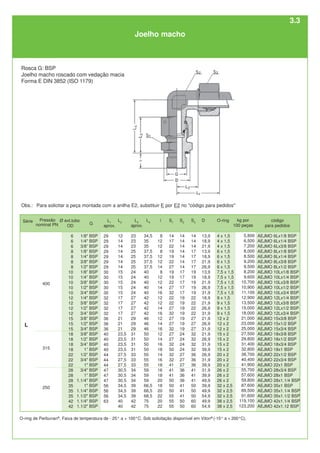 Ø ext.tubo
OD
6
6
6
8
8
8
8
10
10
10
10
10
12
12
12
12
15
15
15
18
18
18
18
22
22
22
28
28
28
35
35
35
42
42
L1
aprox.
29
29
29
29
29
29
29
30
30
30
30
30
32
32
32
32
36
36
36
40
40
40
40
44
44
44
47
47
47
56
56
56
63
S1
14
17
22
19
19
22
27
19
19
22
27
32
22
22
27
32
27
27
32
27
27
32
50
32
32
41
41
41
50
50
50
55
55
55
S2
14
14
14
14
14
14
14
17
17
17
17
17
19
19
19
19
19
19
19
24
24
24
24
27
27
27
36
36
36
41
41
41
50
50
L3
aprox.
23
23
23
25
25
25
25
24
24
24
24
24
27
27
27
27
29
29
29
31
31
31
31
33
33
33
34
34
34
39
39
39
42
42
L2
12
14
14
14
14
14
14
15
15
15
15
15
17
17
17
17
21
21
21
23,5
23,5
23,5
23,5
27,5
27,5
27,5
30,5
30,5
30,5
34,5
34,5
34,5
40
40
L4
34,5
35
35
37,5
37,5
37,5
37,5
40
40
40
40
40
42
42
42
42
46
46
46
50
50
50
50
55
55
55
59
59
59
66,5
68,5
68,5
75
75
i
8
12
12
8
12
12
14
8
12
12
14
16
12
12
14
16
12
14
16
12
14
16
18
14
16
18
16
18
20
18
20
22
20
22
S3
14
14
14
17
17
17
17
19
19
19
19
19
22
22
22
22
27
27
27
32
32
32
32
36
36
36
41
41
41
50
50
50
60
60
O-ring
4 x 1,5
4 x 1,5
4 x 1,5
6 x 1,5
6 x 1,5
6 x 1,5
6 x 1,5
7,5 x 1,5
7,5 x 1,5
7,5 x 1,5
7,5 x 1,5
7,5 x 1,5
9 x 1,5
9 x 1,5
9 x 1,5
9 x 1,5
12 x 2
12 x 2
12 x 2
15 x 2
15 x 2
15 x 2
15 x 2
20 x 2
20 x 2
20 x 2
26 x 2
26 x 2
26 x 2
32 x 2,5
32 x 2,5
32 x 2,5
38 x 2,5
38 x 2,5
D
13,9
18,9
21,9
13,9
18,9
21,9
26,9
13,9
18,9
21,9
26,9
31,9
18,9
21,9
26,9
31,9
21,9
26,9
31,9
21,9
26,9
31,9
39,9
26,9
31,9
39,9
31,9
39,9
49,9
39,9
49,9
54,9
49,9
54,9
G
1/8" BSP
1/4" BSP
3/8” BSP
1/8” BSP
1/4" BSP
3/8" BSP
1/2" BSP
1/8” BSP
1/4” BSP
3/8” BSP
1/2" BSP
3/4" BSP
1/4" BSP
3/8” BSP
1/2” BSP
3/4” BSP
3/8” BSP
1/2" BSP
3/4" BSP
3/8" BSP
1/2” BSP
3/4” BSP
1” BSP
1/2” BSP
3/4" BSP
1" BSP
3/4" BSP
1” BSP
1.1/4" BSP
1" BSP
1.1/4" BSP
1.1/2" BSP
1.1/4" BSP
1.1/2" BSP
código
para pedidos
AEJMO 6Lx1/8 BSP
AEJMO 6Lx1/4 BSP
AEJMO 6Lx3/8 BSP
AEJMO 8Lx1/8 BSP
AEJMO 8Lx1/4 BSP
AEJMO 8Lx3/8 BSP
AEJMO 8Lx1/2 BSP
AEJMO 10Lx1/8 BSP
AEJMO 10Lx1/4 BSP
AEJMO 10Lx3/8 BSP
AEJMO 10Lx1/2 BSP
AEJMO 10Lx3/4 BSP
AEJMO 12Lx1/4 BSP
AEJMO 12Lx3/8 BSP
AEJMO 12Lx1/2 BSP
AEJMO 12Lx3/4 BSP
AEJMO 15x3/8 BSP
AEJMO 15x1/2 BSP
AEJMO 15x3/4 BSP
AEJMO 18x3/8 BSP
AEJMO 18x1/2 BSP
AEJMO 18x3/4 BSP
AEJMO 18x1 BSP
AEJMO 22x1/2 BSP
AEJMO 22x3/4 BSP
AEJMO 22x1 BSP
AEJMO 28x3/4 BSP
AEJMO 28x1 BSP
AEJMO 28x1.1/4 BSP
AEJMO 35x1 BSP
AEJMO 35x1.1/4 BSP
AEJMO 35x1.1/2 BSP
AEJMO 42x1.1/4 BSP
AEJMO 42x1.12 BSP
kg por
100 peças
5,800
6,500
7,200
8,000
8,500
9,200
9,500
8,200
9,600
10,700
10,900
11,100
12,900
13,500
15,000
18,000
21,000
23,000
25,000
27,500
29,800
31,400
32,800
38,700
40,400
41,900
55,700
57,600
59,800
87,600
89,500
91,600
119,100
123,200
250
315
400
L
Joelho macho
O-ring de Perbunan®
. Faixa de temperatura de - 25° a + 100°C. Sob solicitação disponível em Viton®
(-15° a + 200°C).
Série Pressão
nominal PN
Rosca G: BSP
Joelho macho roscado com vedação macia
Forma E DIN 3852 (ISO 1179)
Obs.: Para solicitar a peça montada com a anilha E2, substituir E por E2 no "código para pedidos"
3.3
 