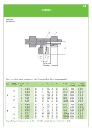 250
Ø ext.tubo
OD
6
8
10
12
15
18
22
28
35
42
6
8
10
12
14
16
20
25
30
38
L
S
L1
29
29
30
32
36
40
44
47
56
63
31
32
34
38
40
43
48
54
62
72
L5
26
27,5
29
29,5
32,5
35,5
38,5
41,5
51
56
27
27,5
30
31
35
36,5
44,5
50
55
63
S2
12
12
14
17
19
24
27
36
41
50
12
14
17
17
19
24
27
36
41
50
S3
14
17
19
22
27
32
36
41
50
60
17
19
22
24
27
30
36
46
50
60
O-ring
4 x 1,5
6 x 1,5
7,5 x 1,5
9 x 1,5
12 x 2
15 x 2
20 x 2
26 x 2
32 x 2,5
38 x 2,5
4 x 1,5
6 x 1,5
7,5 x 1,5
9 x 1,5
10 x 2
12 x 2
16,3 x 2,4
20,3 x 2,4
25,3 x 2,4
33,3 x 2,4
kg por
100 peças
6,500
7,700
10,000
13,200
22,600
33,700
43,600
61,600
91,800
106,300
9,700
11,800
15,700
21,400
28,000
36,700
60,100
102,800
133,800
198,800
L2
12
14
15
17
21
23,5
27,5
30,5
34,5
40
16
17
17,5
21,5
22
24,5
26,5
30
35,5
41
M
M 12x1,5
M 14x1,5
M 16x1,5
M 18x1,5
M 22x1,5
M 26x1,5
M 30x2
M 36x2
M 45x2
M 52x2
M 14x1,5
M 16x1,5
M 18x1,5
M 20x1,5
M 22x1,5
M 24x1,5
M 30x2
M 36x2
M 42x2
M 52x2
código
para pedidos
AETB 6L
AETB 8L
AETB 10L
AETB 12L
AETB 15
AETB 18
AETB 22
AETB 28
AETB 35
AETB 42
AETB 6S
AETB 8S
AETB 10S
AETB 12S
AETB 14
AETB 16
AETB 20
AETB 25
AETB 30
AETB 38
315
400
630
Tê boleado
DIN 3943
Pré-montado
O-ring de Perbunan®
. Faixa de temperatura de - 25° a + 100°C. Sob solicitação disponível em Viton®
(-15° a + 200°C).
315
400
Série Pressão
nominal PN
Obs.: Para solicitar a peça montada com a anilha E2, substituir E por E2 no "código para pedidos"
3.5
 