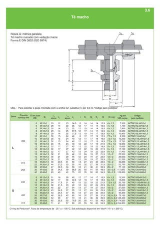 Ø ext.tubo
OD
6
6
6
8
8
10
10
10
10
12
12
12
15
15
15
18
22
28
35
42
6
8
10
12
14
16
16
20
25
30
38
L1
aprox.
29
29
29
29
29
30
30
30
30
32
32
32
36
36
36
40
44
47
56
63
31
32
34
38
40
43
43
48
54
62
71
G
M 10x1
M 12x1,5
M 14x1,5
M 12x1,5
M 14x1,5
M 10x1
M 12x1,5
M 14x1,5
M 16x1,5
M 14x1,5
M 16x1,5
M 18x1,5
M 16x1,5
M 18x1,5
M 22x1,5
M 22x1,5
M 26x1,5
M 33x2
M 42x2
M 48x2
M 12x1,5
M 14x1,5
M 16x1,5
M 18x1,5
M 20x1,5
M 18x1,5
M 22x1,5
M 27x2
M 33x2
M 42x2
M 48x2
S1
14
17
19
17
19
17
17
19
22
22
22
24
24
24
24
27
32
41
50
55
17
19
22
24
27
27
27
32
41
50
55
S2
14
14
14
14
14
17
17
17
17
19
19
19
19
19
19
24
27
36
41
50
14
17
19
22
19
24
24
27
36
41
50
L3
aprox.
23
23
23
25
25
24
24
24
24
27
27
27
29
29
29
31
33
34
39
42
28
30
31
33
37
37
37
42
47
50
57
L2
12
14
14
14
14
15
15
15
15
17
17
17
21
21
21
23,5
27,5
30,5
34,5
40
16
17
17,5
21,5
22
24,5
24,5
26,5
30
35,5
41
L4
34,5
35
35
37,5
37,5
40
40
40
40
42
42
42
46
46
46
50
55
59
68,5
75
40
42,5
45
48
54
55
55
65
73
78,5
89
S3
14
14
14
17
17
19
19
19
19
22
22
22
27
27
27
32
36
41
50
60
17
19
22
24
27
30
30
36
46
50
60
O-ring
4 x 1,5
4 x 1,5
4 x 1,5
6 x 1,5
6 x 1,5
7,5 x 1,5
7,5 x 1,5
7,5 x 1,5
7,5 x 1,5
9 x 1,5
9 x 1,5
9 x 1,5
12 x 2
12 x 2
12 x 2
15 x 2
20 x 2
26 x 2
32 x 2,5
38 x 2,5
4 x 1,5
6 x 1,5
7,5 x 1,5
9 x 1,5
10 x 2
12 x 2
12 x 2
16,3 x 2,4
20,3 x 2,4
25,3 x 2,4
33,3 x 2,4
D
13,9
16,9
18,9
16,9
18,9
13,9
16,9
18,9
21,9
18,9
21,9
23,9
21,9
23,9
26,9
26,9
31,9
39,9
49,9
54,9
16,9
18,9
21,9
23,9
25,9
23,9
26,9
31,9
39,9
49,9
54,9
código
para pedidos
AETMO 6LxM10x1
AETMO 6LxM12x1,5
AETMO 6LxM14x1,5
AETMO 8LxM12x1,5
AETMO 8LxM14x1,5
AETMO 10xM10x1
AETMO 10LxM12x1,5
AETMO 10LxM14x1,5
AETMO 10LxM16x1,5
AETMO 12LxM14x1,5
AETMO 12LxM16x1,5
AETMO 12LxM18x1,5
AETMO 15xM16x1,5
AETMO 15xM18x1,5
AETMO 15xM22x1,5
AETMO 18xM22x1,5
AETMO 22xM26x1,5
AETMO 28xM33x2
AETMO 35xM42x2
AETMO 42xM48x2
AETMO 6SxM12x2
AETMO 8SxM14x1,5
AETMO 10SxM16x1,5
AETMO 12SxM18x1,5
AETMO 14xM20x1,5
AETMO 16xM18x1,5
AETMO 16xM22x1,5
AETMO 20xM27x2
AETMO 25xM33x2
AETMO 30xM42x2
AETMO 38xM48x2
i
8
12
12
12
12
8
12
12
12
12
12
12
12
12
12
14
16
18
20
22
12
12
12
12
13
12
13
16
18
20
22
315
400
S
630
250
315
400
L
kg por
100 peças
7,500
7,700
7,900
10,600
10,900
9,500
10,200
12,700
12,900
15,600
17,100
17,400
25,200
29,600
31,200
40,200
52,700
77,100
117,800
128,800
13,200
15,200
20,700
28,600
37,500
42,000
45,300
75,100
128,400
174,500
254,800
Tê macho
Rosca G: métrica paralela
Tê macho roscado com vedação macia
Forma E DIN 3852 (ISO 9974)
O-ring de Perbunan®
. Faixa de temperatura de - 25° a + 100°C. Sob solicitação disponível em Viton®
(-15° a + 200°C).
Série
Pressão
nominal PN
Obs.: Para solicitar a peça montada com a anilha E2, substituir E por E2 no "código para pedidos"
3.6
 