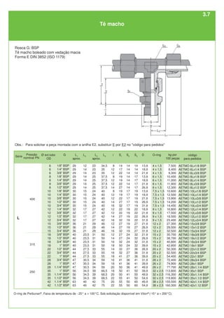 Tê macho
Rosca G: BSP
Tê macho boleado com vedação macia
Forma E DIN 3852 (ISO 1179)
O-ring de Perbunan®
. Faixa de temperatura de - 25° a + 100°C. Sob solicitação disponível em Viton®
(-15° a + 200°C).
Ø ext.tubo
OD
6
6
6
8
8
8
8
10
10
10
10
10
12
12
12
12
15
15
15
18
18
18
18
22
22
22
28
28
28
35
35
35
42
42
L1
aprox.
29
29
29
29
29
29
29
30
30
30
30
30
32
32
32
32
36
36
36
40
40
40
40
44
44
44
47
47
47
56
56
56
63
63
S1
14
17
22
19
19
22
27
19
19
22
27
32
22
22
27
32
27
27
32
27
27
32
50
32
32
41
41
41
50
50
50
55
55
55
S2
14
14
14
14
14
14
14
17
17
17
17
17
19
19
19
19
19
19
19
24
24
24
24
27
27
27
36
36
36
41
41
41
50
50
L3
aprox.
23
23
23
25
25
25
25
24
24
24
24
24
27
27
27
27
29
29
29
31
31
31
31
33
33
33
34
34
34
39
39
39
42
42
L2
12
14
14
14
14
14
14
15
15
15
15
15
17
17
17
17
21
21
21
23,5
23,5
23,5
23,5
27,5
27,5
27,5
30,5
30,5
30,5
34,5
34,5
34,5
40
40
L4
34,5
35
35
37,5
37,5
37,5
37,5
40
40
40
40
40
42
42
42
42
46
46
46
50
50
50
50
55
55
55
59
59
59
66,5
68,5
68,5
75
75
i
8
12
12
8
12
12
14
8
12
12
14
16
12
12
14
16
12
14
16
12
14
16
18
14
16
18
16
18
20
18
20
22
20
22
S3
14
14
14
17
17
17
17
19
19
19
19
19
22
22
22
22
27
27
27
32
32
32
32
36
36
36
41
41
41
50
50
50
60
60
O-ring
4 x 1,5
4 x 1,5
4 x 1,5
6 x 1,5
6 x 1,5
6 x 1,5
6 x 1,5
7,5 x 1,5
7,5 x 1,5
7,5 x 1,5
7,5 x 1,5
7,5 x 1,5
9 x 1,5
9 x 1,5
9 x 1,5
9 x 1,5
12 x 2
12 x 2
12 x 2
15 x 2
15 x 2
15 x 2
15 x 2
20 x 2
20 x 2
20 x 2
26 x 2
26 x 2
26 x 2
32 x 2,5
32 x 2,5
32 x 2,5
38 x 2,5
38 x 2,5
D
13,9
18,9
21,9
13,9
18,9
21,9
26,9
13,9
18,9
21,9
26,9
31,9
18,9
21,9
26,9
31,9
21,9
26,9
31,9
21,9
26,9
31,9
39,9
26,9
31,9
39,9
31,9
39,9
49,9
39,9
49,9
54,9
49,9
54,9
G
1/8" BSP
1/4" BSP
3/8” BSP
1/8” BSP
1/4" BSP
3/8" BSP
1/2" BSP
1/8” BSP
1/4” BSP
3/8” BSP
1/2" BSP
3/4" BSP
1/4" BSP
3/8” BSP
1/2” BSP
3/4” BSP
3/8” BSP
1/2" BSP
3/4" BSP
3/8" BSP
1/2” BSP
3/4” BSP
1” BSP
1/2” BSP
3/4" BSP
1" BSP
3/4" BSP
1” BSP
1.1/4" BSP
1" BSP
1.1/4" BSP
1.1/2" BSP
1.1/4" BSP
1.1/2" BSP
código
para pedidos
AETMO 6Lx1/8 BSP
AETMO 6Lx1/4 BSP
AETMO 6Lx3/8 BSP
AETMO 8Lx1/8 BSP
AETMO 8Lx1/4 BSP
AETMO 8Lx3/8 BSP
AETMO 8Lx1/2 BSP
AETMO 10Lx1/8 BSP
AETMO 10Lx1/4 BSP
AETMO 10Lx3/8 BSP
AETMO 10Lx1/2 BSP
AETMO 10Lx3/4 BSP
AETMO 12Lx1/4 BSP
AETMO 12Lx3/8 BSP
AETMO 12Lx1/2 BSP
AETMO 12Lx3/4 BSP
AETMO 15x3/8 BSP
AETMO 15x1/2 BSP
AETMO 15x3/4 BSP
AETMO 18x3/8 BSP
AETMO 18x1/2 BSP
AETMO 18x3/4 BSP
AETMO 18x1 BSP
AETMO 22x1/2 BSP
AETMO 22x3/4 BSP
AETMO 22x1 BSP
AETMO 28x3/4 BSP
AETMO 28x1 BSP
AETMO 28x1.1/4 BSP
AETMO 35x1 BSP
AETMO 35x1.1/4 BSP
AETMO 35x1.1/2 BSP
AETMO 42x1.1/4 BSP
AETMO 42x1.12 BSP
250
315
400
L
Série
Pressão
nominal PN
7,500
8,400
9,300
10,400
11,000
11,900
12,300
10,600
12,500
13,900
14,200
14,400
16,800
17,500
19,500
23,400
27,300
29,000
32,500
35,700
38,700
40,800
42,600
50,300
52,500
54,400
72,400
74,900
77,700
113,800
116,300
119,800
155,500
160,300
Obs.: Para solicitar a peça montada com a anilha E2, substituir E por E2 no "código para pedidos"
kg por
100 peças
3.7
 