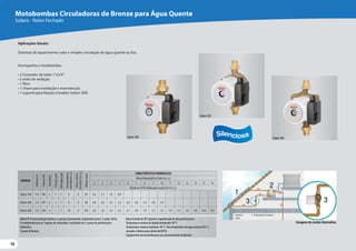 10
10
Acompanha a motobomba:
• 2 Conexões de latão 1”x3/4”
• 2 anéis de vedação
• 1 filtro
• 1 chave para instalação e manutenção
• 1 suporte para fixação (modelo Solaris 300)
Imagens de caráter ilustrativo.
Motobombas Circuladoras de Bronze para Água Quente
Solaris - Rotor Fechado
Solaris 100
Solaris 200
Solaris 300
MODELO
Potência
(cv)
Potência
(W)
Monofásico
Ø
Sucção
(pol)
Ø
Recalque
(pol)
Pressão
máxima
sem
vazão
(m
c.a.)
Altura
máxima
de
sucção
(m.c.a.)
Ø
Rotor
(mm)
CARACTERÍSTICAS HIDRÁULICAS
Altura ManométricaTotal (m.c.a.)
2 3 4 5 6 7 8 9 10 11 12 13 14 15 16
Vazão em m³/h válida para sucção de 0 m.c.a.
Solaris 100 1/6 100 x 1 1 6 0 62 2,6 2,1 1,6 0,9
Solaris 200 1/3 245 x 1 1 11 0 80 4,0 3,8 3,5 3,2 2,9 2,6 2,2 1,8 1,4
Solaris 300 1/2 320 x 1 1 18 0 105 2,8 2,6 2,5 2,3 2,2 2,0 1,9 1,7 1,5 1,4 1,2 1,0 0,8 0,6 0,3
Motor IP-44 com proteção térmica e capacitor permanente, isolamento classe F, 2 polos, 60 Hz.
A motobomba possui 3 opções de velocidade, resultando em 3 curvas de performance
hidráulica.
Caracol de bronze.
Rotor fechado de PES (plástico engenheirado de alta performance).
Temperatura máxima do líquido bombeado: 90 °C.
Temperatura máxima ambiente: 40 °C. Para temperatura da água acima de 85 °C,
consulte a Fábrica para cálculo do NPSH.
Equipamento desenvolvido para uso exclusivamente residencial.
Aplicações Gerais:
Sistemas de aquecimento solar e simples circulação de água quente ou fria.
1 - Coletores
2 - Boiler
3 - Motobomba Circuladora
Solaris 200
Solaris 300
 