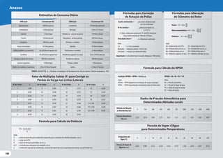 104
104
Estimativa de Consumo Diário
Fator de Múltiplas Saídas (F) para Corrigir as
Perdas de Carga nas Linhas Laterais
Fórmula para Cálculo do NPSH
Dados de Pressão Atmosférica para
Determinadas Altitudes Locais
Pressão de Vapor d'Água
para Determinadas Temperaturas
Fórmula para Cálculo da Potência
Fórmulas para Correção
de Rotação de Polias
Fórmulas para Alteração
de Diâmetro do Rotor
Edificação Consumo por dia Edificação Consumo por dia
Apartamentos 200 litros/pessoa Lavanderias 30 litros/kg roupa seca
Ambulatórios 25 litros/pessoa Mercados 5 litros/m² de área
Cinemas 2 litros/lugar Matadouros - animais pequenos 150 litros/cabeça
Creches 50 litros/pessoa Matadouros - animais grandes 300 litros/cabeça
Cavalariças 100 litros/cavalo Orfanatos e similares 150 litros/pessoa
Escolas (externatos) 50 litros/pessoa Quartéis 150 litros/soldado
Edifícios públicos ou comerciais 50 a 80 litros/ocupante real Restaurantes e similares 25 litros/refeição
Escritórios 50 a 80 litros/ocupante real Residências populares ou rurais 120 a 150 litros/pessoa
Garagens e postos de serviços 100 litros/automóvel Residências urbanas 200 litros/pessoa
Ginásios esportivos 4 litros/lugar Templos, teatros 2 litros/pessoa
Hotéis com cozinhas e lavanderias 250 a 350 litros/hóspede Jardins 1,5 litro/m² de área
FONTE: MACINTYRE, A. J. Bombas e Instalações de Bombeamento. Rio de Janeiro: Editora Guanabara, 1987.
Ø polia motobomba =
P =
Vazão=
Altura manométrica =
Potência=
Condição: NPSHd > NPSHr + 0,6 m.c.a. NPSHd = Ho - Hv - PCs + AS
Nº de correias=
Velocidade linear=
rpm motor x Ø polia motor
Q x H x 0,37
Q1 = Qo x
H1 = Ho x
N1 = No x
2
3
D1
D1
D1
Do
Do
Do
potência do motor (cv)
π x Ønominal x rpmmotor
Onde:
= 3,1416 (constante)
= diâmetro externo - 0,0125 (m)
= rotações por minuto do motor
Onde:
Qo=Vazão inicial, em m³/h;
Ho= Pressão inicial, em m.c.a.;
No= Potência inicial, em cv;
Do= Diâmetro original, em mm;
Onde:
P = potência absorvida pela motobomba (requerida para a realização do trabalho desejado), em cv;
Q = vazão, em m³/h;
H = altura de elevação pretendida, em m.c.a.
0,37 = constante para adequação das unidades, em cv;
η = rendimento esperado da motobomba, ou fornecido através da curva característica da mesma, em percentual (%).
Onde:
NPSHd = NPSH disponível na instalação de sucção (calculado)
NPSHr = NPSH requerido pela motobomba (dado do fabricante)
Ønominal
rpmmotor
Importante: A velocidade linear não pode ultrapassar 1500 m/min.
(*) Índice válido para correias em "V", perfil B, rotação da
força motriz variando de 1480 até 2550 rpm.
rpm da motobomba
η
5,5 cv (*)
Nº de Saídas F Nº de Saídas F Nº de Saídas F Nº de Saídas F
1 1,000 9 0,408 17 0,375 30 0,362
2 0,639 10 0,398 18 0,373 35 0,359
3 0,534 11 0,396 19 0,372 40 0,357
4 0,485 12 0,393 20 0,370 50 0,355
5 0,457 13 0,390 22 0,368 51 a 100 0,350
6 0,438 14 0,387 24 0,366 101 a 250 0,348
7 0,425 15 0,385 26 0,364 251 a 500 0,345
8 0,416 16 0,382 28 0,362
Altitude em Relação
ao Nível do Mar (m)
0 150 300 450 600 750 1000 1250 1500 2000
Pressão Atmosférica
(m.c.a.)
10,33 10,16 9,98 9,79 9,58 9,35 9,12 8,83 8,64 8,08
Temperatura da
Água (ºC)
0 4 10 20 30 40 50 60 80 100
Pressão deVapor da
Água (m.c.a.)
0,062 0,083 0,125 0,239 0,433 0,753 1,258 2,033 4,831 10,33
[ ]
[ ]
Q1=Vazão final, em m³/h;
H1= Pressão final, em m.c.a.;
N1= Potência final, em cv;
D1= Diâmetro alterado, em mm.
Onde:
Ho = Pressão atmosférica
Hv = Pressão deVapor da Água
PCs = Perda de Carga na Sucção
AS = Altura de sucção
Anexos
π
 