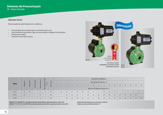 12
12
12
Sistemas de Pressurização
SP - Rotor fechado
Modelo SP-12 C: motorWEG IP-21 com flange incorporada, proteção térmica e capacitor permanente, 2 polos, 60 Hz.
Modelos SP-15 C e SP-22 C: motorWEG IP-00 com capa de proteção, proteção térmica e capacitor permanente, 2 polos, 60 Hz.
Equipamento desenvolvido para uso exclusivamente residencial.
Temperatura máxima do líquido bombeado: 55 °C.
SP-12 C
SP-15 C
SP-22 C
Aplicações Gerais:
Pressurização da rede hidráulica em residência.
• Pressurização de cima para baixo ou de baixo para cima.
• Funcionamento automático: liga com pressostato e desliga com fluxostato.
• Pronto para instalar.
• Proteção contra falta de água.
MODELO
Potência
(cv)
Ø
Sucção
(pol)
Ø
Recalque
(pol)
Pressão
liga
(m.c.a.)
Altura
máxima
de
sucção
(m.c.a.)
Ø
Rotor
(mm)
CARACTERÍSTICAS HIDRÁULICAS
Altura ManométricaTotal (m.c.a.)
2 3 4 5 6 7 8 10 12 14 16 18 20 22 24 26 28
Vazão em m³/h válida para sucção de 0 m.c.a.
SP-12 C 1/2 3/4 1 12 0 107 * 4,3 4,2 4,1 3,9 3,8 3,6 3,3 3 2,6 2,1 1,5
SP-15 C 3/4 1 1 15 3 128 * * 5,4 5,3 5,2 5 4,9 4,6 4,3 3,9 3,6 3,2 2,7 2,2 1,6 0,8
SP-22 C 1 1 1 22 0 128 * * 5,9 5,8 5,6 5,5 5,4 5,1 4,8 4,4 4,1 3,7 3,3 2,8 2,3 1,7 0,7
Menor
consumo de
energia (*)
(*) Para verificar os modelos
contemplados com o selo Procel, consulte
www.eletrobras.com/procel
Menor
consumo de
 