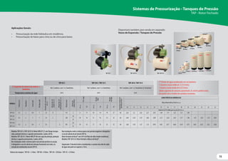 13
13
Aplicações Gerais:
• Pressurização da rede hidráulica em residência.
• Pressurização de baixo para cima ou de cima para baixo.
MODELO
Potência
(cv)
Monofásico
Sucção
(pol)
Recalque
(pol)
Pressão
máx.
sem
vazão
(m.c.a.)
Altura
máx.
de
sucção
(m.c.a.)
Altura
máx.
de
autoaspiração
(m.c.a.)
Ø
Rotor
(mm)
Volume
do
tanque
(litros)
Pré-carga
Pressão
(liga)
Pressão
(desliga)
Frequência
máxima
de
partidas
por
hora
CARACTERÍSTICASHIDRÁULICAS
AlturaManométricaTotal(m.c.a.)
m.c.a.
Psi
m.c.a.
Psi
m.c.a.
Psi
10 11 12 13 14 15 16 17 18 19 20 21 22 23
Vazãoemm³/hválidaparasucçãode0m.c.a.
TAP-02C 1/2 x 3/4 1 23 0 - 115 2 8 11 10 14 19 27 60 2,63 2,5 2,36 2,21 2,05 1,89 1,71 1,52 1,31 1,09
TAP-20C
1/2 x 1 1 25 2 - 128
20
10 14 11 16 23 33 60 3,48 3,34 3,19 3,04 2,88 2,72 2,54 2,36 2,17 1,96 1,74 1,50 1,23 0,93
TAP-35C 35
TAP-20A
1/2 x 3/4 1 25 - 4 107
20
10 14 11 16 23 33 60 1,60 1,44 1,27 1,12 0,99 0,87 0,77 0,68 0,59 0,51 0,43 0,35 0,27 0,20
TAP-35A 35
ModelosTAP-02 C eTAP-20/35 A: MotorWEG IP-21 com flange incorpo-
rada, proteção térmica e capacitor permanente, 2 polos, 60 Hz.
ModelosTAP-20/35 C: MotorWEG IP-00 com capa de proteção, proteção
térmica e capacitor permanente, 2 polos, 60 Hz.
Nas instalações onde o sistema opera com pressão positiva na sucção,
é obrigatório o uso de válvula de retenção horizontal com mola, na
entrada da motobomba (excetoTAP A).
Nas instalações onde o sistema opera com pressão negativa é obrigatório
o uso de válvula de pé (excetoTAP A).
Rotor fechado de Noryl® com 30 % de fibra de vidro (maior resistência).
ModelosTAP-20/35 A: Rotor fechado e difusor de Noryl®.
Importante: O desnível entre a motobomba e o ponto mais alto de saída
de água não pode ser superior a 10 m.
TAP-02 C TAP-20 C /TAP-35 C TAP-20 A /TAP-35 A
(*) Sugestão do número de andares e
banheiros
Até 2 andares, com 1 a 2 banheiros Até 3 andares, com 1 a 2 banheiros Até 3 andares, com 1 a 2 banheiros (2 chuveiros)
Temperatura máxima da água 55ºC 55ºC 55ºC
(*) Pontos de água considerados em um banheiro:
1 chuveiro (vazão média de 13,33 l/min),
1 torneira (vazão média de 8,33 l/min).
Tabela sugestiva de consumo aproximado. Os valores podem variar,
de acordo com o modelo dos produtos instalados.
Sistemas de Pressurização - Tanques de Pressão
TAP - Rotor Fechado
Disponíveis também para venda em separado:
Vasos de Expansão / Tanques de Pressão
100 litros
80 litros
35 litros
20 litros
8 litros
2 litros
TAP-02 C TAP-20/35 C TAP-20/35 A 8 litros
24 litros 250 litros 300 litros 450 litros
Volume dos tanques: TAP-02 = 2 litros -TAP-08 = 8 litros -TAP-20 = 20 litros -TAP-35 = 35 litros
 