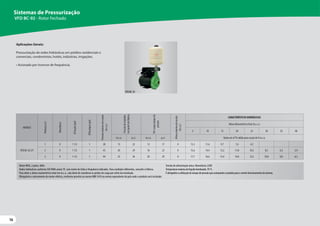 16
16
16
Sistemas de Pressurização
VFD BC-92 - Rotor Fechado
Aplicações Gerais:
Pressurização de redes hidráulicas em prédios residenciais e
comerciais, condomínios, hotéis, indústrias, irrigações.
• Acionado por inversor de frequência.
VFD BC-92
Motor WEG, 2 polos, 60Hz
Dados hidráulicos conforme ISO 9906 anexo“A”, com motor de linha e frequência indicados. Para condições diferentes, consulte a Fábrica.
Para obter a altura manométrica total em m.c.a., não deixe de considerar as perdas de carga por atrito da instalação.
Obrigatório o aterramento do motor elétrico, conforme previsto na norma NBR 5410 ou norma equivalente do país onde o produto será instalado.
Tensão de alimentação única: Monofásico 220V
Temperatura máxima do líquido bombeado: 70 ºC.
É obrigatório a utilização do tanque de pressão que acompanha o produto para o correto funcionamento do sistema.
MODELO
Potência
(cv)
Monofásico
Ø
Sucção
(pol)
Ø
Recalque
(pol)
Pressão
máxima
sem
vazão
(m.c.a.)
Pressão
de
trabalho
(set
point)
de
fábrica
Pré-carga
tanque
de
pressão
Altura
máxima
de
sucção
(m.c.a.)
CARACTERÍSTICAS HIDRÁULICAS
Altura ManométricaTotal (m.c.a.)
5 10 15 20 25 30 35 40
m.c.a. p.s.i. m.c.a. p.s.i. Vazão em m³/h válida para sucção de 0 m.c.a.
VFD BC-92 S/T
1 X 1 1/2 1 28 15 22 12 17 0 13,3 11,6 9,7 7,4 4,3
2 X 1 1/2 1 43 20 29 16 23 0 15,6 14,4 13,2 11,8 10,2 8,5 6,3 3,4
3 X 1 1/2 1 44 25 36 20 29 0 17,7 16,6 15,4 14,0 12,5 10,8 8,8 6,2
 