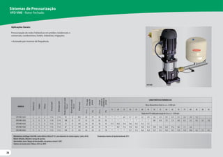 26
26
26
Motobombas centrífugas SérieVME, motor elétrico trifásico IP-55, com rolamento de contato angular, 2 polos, 60 Hz.
Rotores fechados, difusores e carcaça de aço inox.
Intermediário, base e flanges de ferro fundido, com pintura a fundo E-COAT.
Sistema com tensão única:Trifásico 220V ou 380V.
Temperatura máxima do líquido bombeado: 80°C.
VFDVME
Aplicações Gerais:
Pressurização de redes hidráulicas em prédios residenciais e
comerciais, condomínios, hotéis, indústrias, irrigações.
• Acionado por inversor de frequência.
Sistemas de Pressurização
VFD VME - Rotor Fechado
MODELO
Potência
(cv)
Estágios
Trifásico
Ø
Sucção
(pol)
Ø
Recalque
(pol)
Pressão
máxima
sem
vazão
(m.c.a.)
Altura
máx.
de
sucção
(m.c.a.)
Ø
Rotor
(mm)
Pré-carga
tanque
de
pressão
Pressão
ajustada
no
transdutor
de
pressão
CARACTERÍSTICAS HIDRÁULICAS
Altura ManométricaTotal (m.c.a.) a 3500 rpm
m.c.a.
PSI
m.c.a.
PSI
15 20 25 30 35 40 45 50 55 60 65 70 75 80 85 90 95
Vazão em m³/h válida para sucção de 0 m.c.a. e 3500 rpm
VFDVME-3620 2 6 X 1 1/4 1 1/4 95 0 98,5 40 57 50 71 * * 6,0 5,7 5,5 5,2 4,9 4,6 4,3 3,9 3,5 3,1 2,6 2,0 1,2
VFDVME-5630 3 6 X 1 1/4 1 1/4 100 0 97 52 74 65 92 * * * * * * * 8,8 8,4 7,9 7,4 6,8 6,1 5,3 4,3 3,1 1,6
VFDVME-9330 3 3 X 1 1/2 1 1/2 51 0 101 24 34 30 43 17,7 16,8 15,8 14,6 13,2 11,2 7,7
VFDVME-9540 4 5 X 1 1/2 1 1/2 87 0 101 44 63 55 78 * 18,1 17,6 17,0 16,5 15,8 15,1 14,4 13,5 12,5 11,2 9,6 7,1 2,6
VFDVME-9650 5 6 X 1 1/2 1 1/2 104 0 101 44 63 55 78 * * * 17,7 17,3 16,8 16,3 15,7 15,1 14,5 13,7 12,9 11,9 10,8 9,2 7,1 4,1
 