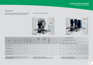 29
29
Motobombas centrífugas SérieVME, motor elétrico trifásico IP-55, com rolamento de
contato angular, 2 polos, 60 Hz.
MODELO
Potência
(cv)
Trifásico
Ø
Sucção
(pol)
Ø
Recalque
(pol)
Pressão
máxima
sem
vazão
(m.c.a.)
Altura
máx.
de
sucção
(m.c.a.)
Ø
Rotor
(mm)
Pré-carga
do
tanque
de
pressão
Pressão
ajustada
no
transdutor
de
pressão
Quantidade
de
bombas
em
operação
CARACTERÍSTICAS HIDRÁULICAS
Altura ManométricaTotal (m.c.a.) a 3500 rpm
m.c.a.
PSI
m.c.a.
PSI
5 10 15 20 25 30 35 40 45 50
Vazão em m³/h válida para sucção de 0 m.c.a. e 3500 rpm
VFD 2VME-9215 N/W 1,5 X 2 1/2 2 1/2 32 1 101 20 28 25 36 2 36,1 33,0 29,5 25,5 20,6 13,5
VFD 2VME-9330 N/W 3 X 2 1/2 2 1/2 51 1 101 28 40 35 50 2 36,9 35,1 33,3 31,3 29,1 26,7 24,0 20,9 17,1 11,4
VFD 2VME-15120 N/W 2 X 3 3 20 1 110 12 17 15 21 2 58,4 47,2 32,9 7,4
VFD 2VME-15240 N/W 4 X 3 3 41 1 110 24 34 30 43 2 64,8 60,3 55,5 50,1 44,1 37,0 28,1 13,3
Aplicações Gerais:
Pressurização de redes hidráulicas em prédios residenciais e
comerciais, condomínios, hotéis, indústrias e irrigações.
Acionado por inversor de frequência.
Rotores fechados, difusores e carcaça de aço inox.
Intermediário, base e flanges de ferro fundido, com pintura a fundo E-COAT.
Sistema com tensão única:Trifásico 220V ou 380V.
Temperatura máxima do líquido bombeado: 80°C.
Sistemas de Pressurização
VFD 2 VME - Rotor Fechado
VFD 2VMEW
VFD 2VME N
VFD 2VME N
 