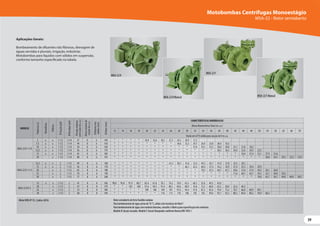 39
39
Motobombas Centrífugas Monoestágio
MSA-22 - Rotor semiaberto
Aplicações Gerais:
Bombeamento de efluentes não fibrosos, drenagem de
águas servidas e pluviais, irrigação, indústrias.
Motobombas para líquidos com sólidos em suspensão,
conforme tamanho especificado na tabela.
MODELO
Potência
(cv)
Monofásico
Trifásico
Ø
Sucção
(pol)
Ø
Recalque
(pol)
Pressão
máxima
sem
vazão
(m.c.a.)
Altura
máxima
de
sucção
(m.c.a.)
Ø
Máximo
dos
sólidos
(mm)
Ø
Rotor
(mm)
CARACTERÍSTICAS HIDRÁULICAS
Altura ManométricaTotal (m.c.a.)
12 14 16 18 20 22 24 26 28 30 32 34 36 38 40 42 44 46 50 54 58 62 66 70
Vazão em m³/h válida para sucção de 0 m.c.a.
MSA-22 R 1 1/4
5 x x 1 1/2 1 1/4 37 8 6 140 * * * * 34,9 32,6 30,1 27,3 24,3 20,9 17,2
7,5 x x 1 1/2 1 1/4 44 8 6 150 * * * * * * * * 34,6 32,3 29,7 26,9 23,8 20,4 16,5
10 x x 1 1/2 1 1/4 50 8 6 160 * * * * * * * * * * 37,6 35,5 33,2 30,8 28,0 25,1 21,8 18,2
12,5 x x 1 1/2 1 1/4 56 8 6 170 * * * * * * * * * * * * * 38,5 36,5 34,4 32,0 29,4 23,5
15 x x 1 1/2 1 1/4 65 8 6 180 * * * * * * * * * * * * * * * * 39,4 37,4 33,1 27,9 21,6
20 x 1 1/2 1 1/4 80 8 6 195 * * * * * * * * * * * * * * * * * * * 38,8 34,5 29,5 23,5 15,9
MSA-22 R 1 1/2
12,5 x x 2 1 1/2 49 8 6 160 * * * * * * * 61,3 58,5 55,6 52,5 49,2 45,7 41,9 37,8 33,3 28,1
15 x x 2 1 1/2 56 8 6 170 * * * * * * * * * 66,1 63,3 60,4 57,4 54,2 50,9 47,4 43,5 39,4 29,9
20 x 2 1 1/2 63 8 6 180 * * * * * * * * * * * 70,3 67,5 64,7 61,7 58,6 55,4 51,9 44,5 36,1 26,0
25 x 2 1 1/2 70 8 6 190 * * * * * * * * * * * * * * * 71,6 68,7 65,7 59,2 52,1 44,0 34,5
30 x 2 1 1/2 77 8 6 200 * * * * * * * * * * * * * * * * * * 70,0 63,7 56,7 49,0 40,4 30,5
MSA-22 R/F 2
15 x x 2 1/2 2 41 8 8 160 98,0 95,0 91,9 88,7 85,4 81,8 78,1 74,2 70,0 65,3 60,3 55,0 49,3 43,0
20 x 2 1/2 2 47 8 8 170 * * 103 100 97,4 94,5 91,4 88,1 84,6 80,9 76,8 72,5 68,0 63,2 58,0 52,4 46,3
25 x 2 1/2 2 53 8 8 180 * * * * 109 106 104 101 97,6 94,4 91,0 87,3 83,4 79,4 75,2 70,7 66,0 60,9 49,1
30 x 2 1/2 2 60 8 8 190 * * * * * * 116 113 110 108 105 102 99,0 95,7 92,3 88,5 84,4 80,2 70,9 60,3
MotorWEG IP-55, 2 polos, 60 Hz Rotor semiaberto de ferro fundido nodular.
Para bombeamento de água acima de 70 °C, utilize selo mecânico deViton®.
Para bombeamento de água com material abrasivo, consulte a Fábrica para especificação dos materiais.
Modelo R: bocais roscados. Modelo F: bocais flangeados conforme Norma DIN 1092 1.
MSA-22 R
MSA-22 R Mancal
MSA-22 F
MSA-22 F Mancal
 
