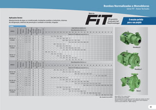 41
41
Motor WEG IP-55, 2 polos, 60 Hz
Rotor fechado de ferro fundido
Para bombeamento de água acima de 70 °C, utilize selo mecânico de Viton®
Modelo R: bocais roscados. Modelo F e Mancalizada: bocais ﬂangeados
conforme Norma ANSI B16.1. MANC: Mancais.
Aplicações Gerais:
Abastecimento de água, ar condicionado, instalações prediais e industriais, sistemas
de refrigeração, sistemas de prevenção e combate a incêndio, irrigação.
Bombas Normalizadas e Monoblocos
Série FIT - Rotor fechado
O encaixe perfeito
para o seu projeto
Monobloco R
Monobloco F
Mancal
2 polos
Obs.:Consultar Curva de NSPH.
Série
MODELO
Potência
(cv)
Monofásico
Trifásico
Ø
Sucção
(pol)
Ø
Recalque
(pol)
Pressão
máxima
sem
vazão
(m.c.a.)
Altura
máxima
de
sucção
(m.c.a.)
Ø
Rotor
(mm)
CARACTERÍSTICAS HIDRÁULICAS
Altura ManométricaTotal (m.c.a.)
10 12 14 16 18 20 22 24 26 28 30 32 34 36 38 40 42 44 46 48 50 52 54
Vazão em m³/h válida para sucção de 0 m.c.a.
065-040-125
F/R/MANC
5 x x 2 1/2 1 1/2 23 8 110 * * 55,5 47,6 38,3 26,4
6 x 2 1/2 1 1/2 28 8 120 * * * * 61,6 54,7 46,6 36,8 23
7,5 x x 2 1/2 1 1/2 34 8 130 * * * * * * 66,4 60,8 54,4 47,1 38,1 24,6
10 x x 2 1/2 1 1/2 39 8 139 * * * * * * * * 70,6 65,8 60,5 54,6 47,6 38,8 24,1
080-050-125
F/R/MANC
7,5 x x 3 2 23 8 114 * * * 89,7 79,5 67,1 50
10 x x 3 2 27 8 120 * * * * 95,1 85,5 74,3 59,9 35,2
12,5 x x 3 2 33 8 130 * * * * * 124 115 106 94,8 82,2 65,7 31,8
15 x x 3 2 38 8 139 * * * * * * 135 128 119 110 99,9 87,9 72,9 49,5
100-065-125
F/R/MANC
7,5 x x 4 2 1/2 17 7 112 148 133 116 93
10 x x 4 2 1/2 21 7 119 * * 150 135 117 92,2
12,5 x x 4 2 1/2 27 7 125 * * * * 156 142 126 105 73,2
15 x x 4 2 1/2 31 7 132 * * * * * 172 160 145 128 105 62,5
20 x 4 2 1/2 35 7 143 * * * * * * * 175 163 150 134 114 84
MODELO
Potência
(cv)
Monofásico
Trifásico
Ø
Sucção
(pol)
Ø
Recalque
(pol)
Pressão
máxima
sem
vazão
(m.c.a.)
Altura
máxima
de
sucção
(m.c.a.)
Ø
Rotor
(mm)
Altura ManométricaTotal (m.c.a.)
14 16 18 20 22 24 26 28 30 32 34 36 38 40 42 44 46 48 50 52 54 58 60
Vazão em m³/h válida para sucção de 0 m.c.a.
050-032-160
F/R/MANC
5 x x 2 1 1/4 33 8 130 * * * 38,5 36,2 33,6 30,7 27,1 22,5 13,6
6 x 2 1 1/4 38 8 137 * * * * * * 39,6 37,3 34,8 31,8 28,2 23,2
7,5 x x 2 1 1/4 46 8 150 * * * * * * * * * * 40,6 38,2 35,6 32,5 28,7 23,3
10 x x 2 1 1/4 58 8 163 * * * * * * * * * * * * * * * * * 41 37,7 33,6 27,8
065-040-160
F/R/MANC
7,5 x x 2 1/2 1 1/2 31 8 125 * * 70,4 64,4 57,8 50,4 41,9 31,6
10 x x 2 1/2 1 1/2 37 8 138 * * * * * 72,1 66,3 59,9 52,9 45 35,5 23,2
12,5 x x 2 1/2 1 1/2 44 8 150 * * * * * * * 79,3 74 68,4 62,3 55,6 48,1 39,4 28,6
15 x x 2 1/2 1 1/2 52 8 159 * * * * * * * * * * 79,6 75,9 71,9 67,6 62,9 57,6 51,5 44,1 33,4
20 x 2 1/2 1 1/2 62 8 174 * * * * * * * * * * * * * 88,3 84,9 81,4 77,7 73,8 69,5 64,8 59,5 46,1 35,7
080-050-160
F/R/MANC
10 x x 3 2 32 8 130 * * * * 97,4 88,1 77,4 64,4 46,1
12,5 x x 3 2 38 8 139 * * * * * * 106 97,5 88,1 77,2 63,8 44,3
15 x x 3 2 42 8 147 * * * * * * * * 109 101 91,7 81,2 68,6 51,4
20 x 3 2 52 8 158 * * * * * * * * * * * * 115 108 99 89,4 78,2 64,1 42,3
25 x 3 2 62 8 174 * * * * * * * * * * * * * * * * * 120 113 105 95,4 72,1 54,6
 