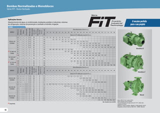 42
42
42
Bombas Normalizadas e Monoblocos
Série FIT - Rotor fechado
Aplicações Gerais:
Abastecimento de água, ar condicionado, instalações prediais e industriais, sistemas
de refrigeração, sistemas de prevenção e combate a incêndio, irrigação.
O encaixe perfeito
para o seu projeto
Série
Motor WEG IP-55, 2 polos, 60 Hz
Rotor fechado de ferro fundido
Para bombeamento de água acima de 70 °C, utilize selo
mecânico de Viton®
Modelo R: bocais roscados. Modelo F e Mancalizada: bocais
ﬂangeados conforme Norma ANSI B16.1. MANC: Mancais.
2 polos
Monobloco R
Monobloco F
Mancal
Obs.:Consultar Curva de NSPH.
MODELO
Potência
(cv)
Monofásico
Trifásico
Ø
Sucção
(pol)
Ø
Recalque
(pol)
Pressão
máxima
sem
vazão
(m.c.a.)
Altura
máxima
de
sucção
(m.c.a.)
Ø
Rotor
(mm)
Altura ManométricaTotal (m.c.a.)
14 16 18 20 22 24 26 28 30 32 34 36 38 40 42 44 46 48 50 52 54 58 60
Vazão em m³/h válida para sucção de 0 m.c.a.
100-065-160
F/R/MANC
12,5 x x 4 2 1/2 30 7 131 137 133 128 123 116 107 91,6 61,8
15 x x 4 2 1/2 34 7 136 * * 142 138 133 128 121 111 95,6 67,4
20 x 4 2 1/2 42 7 150 * * * * * 153 150 145 140 134 126 116 99,2 71,5
25 x 4 2 1/2 50 7 158 * * * * * * * * 163 159 155 150 144 137 128 115 93,7 64
30 x 4 2 1/2 58 7 171 * * * * * * * * * * * 173 169 165 161 156 150 143 133 120 100
40 x 4 2 1/2 62 7 174 * * * * * * * * * * * * 178 175 171 167 162 157 150 142 132 93,7 65
125-080-160
F/MANC
30 x 5 3 32 7 138 * 286 268 248 226 202 175 142 96,6
40 x 5 3 45 7 156 * * * * * * 305 287 269 249 228 204 176 143 97,6
50 x 5 3 52 7 168 * * * * * * * * 319 305 290 273 256 237 215 191 161 120
60 x 5 3 56 7 174 * * * * * * * * * 344 331 317 302 286 268 250 229 205 176 137
125-100-160 F
MANC
50 x 5 4 46 7 166 * * * * * * * * 387 364 339 312 281 246 203 140
125-100-160
F/MANC
60 x 5 4 52 7 174 * * * * * * * * 422 403 383 361 338 313 285 254 218 173 101
60 x 5 4 60 7 180 * * * * * * * * * * 412 396 379 361 342 322 300 275 247 213 169
75 x 5 4 64 7 188 * * * * * * * * * * * 433 418 402 385 368 349 329 307 283 256 182 103
MODELO
Potência
(cv)
Monofásico
Trifásico
Ø
Sucção
(pol)
Ø
Recalque
(pol)
Pressão
máxima
sem
vazão
(m.c.a.)
Altura
máxima
de
sucção
(m.c.a.)
Ø
Rotor
(mm)
Altura ManométricaTotal (m.c.a.)
20 22 24 26 28 30 34 38 42 46 50 54 58 62 66 70 74 78 82 86 90 94 98
Vazão em m³/h válida para sucção de 0 m.c.a.
050-032-200
F/R/MANC
10 x x 2 1 1/4 56 8 171 * * * * * * * 32,5 30,1 27,2 23,3 15,7
12,5 x x 2 1 1/4 68 8 187 * * * * * * * * * * * 32,9 29,8 25,6 17,8
15 x x 2 1 1/4 76 8 195 * * * * * * * * * * * * 36 33,4 30,3 26 16,4
20 x 2 1 1/4 91 8 211 * * * * * * * * * * * * * * * 41 37,9 34,2 29,6 23,2
065-040-200
F/R/MANC
12,5 x x 2 1/2 1 1/2 51 8 166 62 60,9 59,8 58,7 57,4 56,1 53,2 49,6 45,1 38,6 20,8
15 x x 2 1/2 1 1/2 61 8 177 * * * * * * 63,9 61,2 58,1 54,6 50,3 44,7 35,7
20 x 2 1/2 1 1/2 74 8 189 * * * * * * * * 70,4 67,9 65,2 62,2 58,8 54,7 49,5 42,1
25 x 2 1/2 1 1/2 85 8 201 * * * * * * * * * * 73,9 71,6 69 66,1 62,9 59,2 54,7 48,9 39,6
30 x 2 1/2 1 1/2 90 8 212 * * * * * * * * * * * 75,6 73,2 70,7 67,9 64,7 61,1 56,9 51,4 43,4
080-050-200
F/R/MANC
25 x 3 2 63 8 177 * * * * * * * * * * 91,8 82,2 69,6
30 x 3 2 70 8 187 * * * * * * * * * * * 101 92,9 83,1 69,9
40 x 3 2 89 8 206 * * * * * * * * * * * * * * * 118 111 102 90 71,1
50 x 3 2 101 8 219 * * * * * * * * * * * * * * * * * 118 112 105 95,8 84,2 64,7
Lançamento.
 