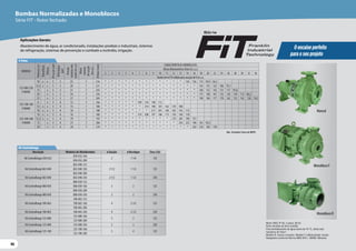46
46
46
Motor WEG IP-55, 4 polos, 60 Hz
Rotor fechado de ferro fundido
Para bombeamento de água acima de 70 °C, utilize selo
mecânico de Viton®
Modelo R: bocais roscados. Modelo F e Mancalizada: bocais
ﬂangeados conforme Norma ANSI B16.1. MANC: Mancais.
Monobloco R
Monobloco F
Mancal
Aplicações Gerais:
Abastecimento de água, ar condicionado, instalações prediais e industriais, sistemas
de refrigeração, sistemas de prevenção e combate a incêndio, irrigação.
O encaixe perfeito
para o seu projeto
Série
Obs.:Consultar Curva de NSPH.
Descrição Modelos de Motobombas ø Sucção ø Recalque Class (Lb)
Kit Contraflanges 050-032
050-032-160
2 1 1/4 125
050-032-200
Kit Contraflange 065-040
065-040-125
2 1/2 1 1/2 125
065-040-160
065-040-200
Kit Contraflange 065-040 065-040-250 2 1/2 1 1/2 250
Kit Contraflange 080-050
080-050-125
3 2 125
080-050-160
080-050-200
Kit Contraflange 080-050 080-050-250 3 2 250
Kit Contraflange 100-065
100-065-125
4 2.1/2 125
100-065-160
100-065-200
Kit Contraflange 100-065 100-065-250 4 2.1/2 250
Kit Contraflange 125-080
125-080-160
5 3 125
125-080-200
Kit Contraflange 125-080 125-080-250 5 3 250
Kit Contraflange 125-100
125-100-160
5 4 125
125-100-200
Kit Contraflange
MODELO
Potência
(cv)
Monofásico
Trifásico
Ø
Sucção
(pol)
Ø
Recalque
(pol)
Pressão
máxima
sem
vazão
(m.c.a.)
Altura
máxima
de
sucção
(m.c.a.)
Ø
Rotor
(mm)
CARACTERÍSTICAS HIDRÁULICAS
Altura ManométricaTotal (m.c.a.)
2 3 4 5 6 7 8 9 10 11 12 13 14 16 18 20 22 24 26 28 30 32 36
Vazão em m³/h válida para sucção de 0 m.c.a.
125-080-250
F/MANC
10 x x 5 3 23 7 216 * * * * * * * * * * * * 136 126 113 94,9 56,2
12,5 x x 5 3 28 7 231 * * * * * * * * * * * * * * 145 135 122 106 79,1
15 x 5 3 31 7 243 * * * * * * * * * * * * * * 160 152 142 131 117 95,8
20 x 5 3 34 7 256 * * * * * * * * * * * * * * 175 168 161 152 142 129 113 86,2
25 x 5 3 37 7 269 * * * * * * * * * * * * * * 190 184 177 170 162 152 142 128 74,2
125-100-160
F/MANC
6 x 5 4 12 7 166 * * * * * 199 176 148 112
7,5 x x 5 4 15 7 180 * * * * * * 214 198 181 162 139 108
10 x x 5 4 16 7 188 * * * * * * * 217 201 184 165 142 113
125-100-200
F/MANC
10 x x 5 4 16 7 180 * * * * * 219 208 197 186 173 158 140 118
12,5 x x 5 4 19 7 193 * * * * * * * * * * 219 205 190 151
15 x 5 4 21 7 206 * * * * * * * * * * * 234 223 196 161 94,5
20 x 5 4 24 7 219 * * * * * * * * * * * * * 242 216 183 134
4 Polos
Bombas Normalizadas e Monoblocos
Série FIT - Rotor fechado
 