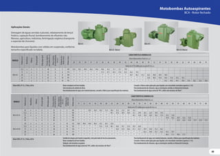 49
49
Aplicações Gerais:
Drenagem de águas servidas e pluviais, rebaixamento de lençol
freático, captação fluvial, bombeamento de efluentes não
fibrosos, agricultura, indústrias, fertirrigação orgânica (transporte
e aspersão de chorume).
Motobombas para líquidos com sólidos em suspensão, conforme
tamanho especificado na tabela.
BCA-42 BCA-43 E
BCA-42 - Mancal BCA-43 E Mancal
MODELO
Potência
(cv)
Monofásico
Trifásico
Ø
Sucção
(pol)
Ø
Recalque
(pol)
Pressão
máxima
sem
vazão
(m.c.a.)
Altura
máxima
de
autoaspiração
(m.c.a.)
Ø
Máximo
dos
sólidos
(mm)
Ø
Rotor
(mm)
CARACTERÍSTICAS HIDRÁULICAS
Altura ManométricaTotal (m.c.a.)
28 29 30 31 32 34 36 38 40 42 44 46 48 50 52 54 56 58 60 62 64 66 68 70
Vazão em m³/h válida para sucção de 0 m.c.a.
BCA-42
12,5 x x 3 3 46 6 5 169 52,0 50,2 48,4 46,6 44,6 40,6 36,2 31,3 25,7 19,0
15 x x 3 3 52 6 6 174 * * * * * 51,3 47,1 42,5 37,6 32,2 26,2 19,2
20 x 3 3 61 6 8 184 * * * * * * * * * * 50,7 46,1 41,3 36,3 30,8 24,9 18,4
25 x 3 3 67 6 10 191 * * * * * * * * * * * * * 52,0 46,9 41,8 36,4 31,0 25,2 19,3
30 x 3 3 73 6 10 195 * * * * * * * * * * * * * * * * 54,2 49,2 44,1 39,0 33,6 28,2 22,6 16,8
MotorWEG, IP-55, 2 Polos, 60 Hz
MotorWEG, IP-55, 2 Polos, 60 Hz
Rotor semiaberto de ferro fundido.
Selo mecânico de carbeto de silício.
Para bombeamento de água com material abrasivo, consulte a Fábrica para especificação dos materiais.
Sentido de rotação anti-horário (esquerdo), visto pelo lado de trás do acionamento.
Rotor semiaberto de ferro fundido.
Vedação: selo mecânico ou gaxeta.
Para bombeamento de água acima de 70ºC, utilize selo mecânico deViton®.
Consulte a Fábrica sobre aplicações para líquidos com viscosidade cinemática superior a 1 cSt.
Para bombeamento de chorume, siga as orientações contidas no Manual de Instrução.
Para bombeamento de água acima de 70ºC, utilize selo mecânico deViton®.
Para bombeamento de água com material abrasivo, consulte a Fábrica para especificação dos materiais.
Consulte a Fábrica sobre aplicações para líquidos com viscosidade cinemática superior a 1 cSt.
Para bombeamento de chorume, siga as orientações contidas no Manual de Instrução.
MODELO
Potência
(cv)
Monofásico
Trifásico
Ø
Sucção
(pol)
Ø
Recalque
(pol)
Pressão
máxima
sem
vazão
(m.c.a.)
Altura
máxima
de
autoaspiração
(m.c.a.)
Ø
Máximo
dos
sólidos
(mm)
Ø
Rotor
(mm)
CARACTERÍSTICAS HIDRÁULICAS
Altura ManométricaTotal (m.c.a.)
11 12 14 16 18 20 22 24 26 28 30 32 34 36 38 40 45 50 55 60 65 70 75 80
Vazão em m³/h válida para sucção de 0 m.c.a.
BCA-43 E A
10 x x 4 3 35 3 5 145 * * 39,5 36,9 34,2 31,4 28,4 25,2 21,8 18,1 14,2
12,5 x x 4 3 45 3 5 164 * * * * * * 44,1 41,6 38,9 36,0 33,1 29,9 26,5 22,9 18,9 14,5
15 x x 4 3 59 3 5 185 * * * * * * * * * * 44,1 41,8 39,4 36,9 34,2 31,4 23,5 13,8
20 x 4 3 68 3 5 195 * * * * * * * * * * * * * * * * 41,8 36,2 29,9 22,6 13,8
25 x 4 3 85 3 5 218 * * * * * * * * * * * * * * * * * * 47,9 43,0 37,8 31,9 25,3 17,5
BCA-43 E B
10 x x 4 3 27 3 10 125 50,9 49,0 44,9 40,4 35,5 30,1 23,8
12,5 x x 4 3 36 3 10 143 * * * * 55,4 51,8 48,1 44,0 39,7 35,0 29,9 24,0
15 x x 4 3 48 3 10 156 * * * * * * * 56,9 53,9 50,6 47,2 43,7 39,9 35,8 31,5 26,7
20 x 4 3 57 3 10 173 * * * * * * * * * * * * 62,2 59,0 55,7 52,2 42,2 29,7
25 x 4 3 66 3 10 180 * * * * * * * * * * * * * * * * 60,4 51,3 40,6 27,4
BCA-43 E Mancal
BCA-43 E
Motobombas Autoaspirantes
BCA - Rotor fechado
 