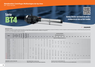 52
52
52
Aplicações Gerais:
Nebulização de aviários e estufas, transporte de água a longa distância, irrigação de jardins, abastecimento de bebedouros, lavação de ambientes, veículos e máquinas, sistemas de pressurização, motobomba jockey para prevenção
e combate a incêndio, filtragem forçada, refrigeração por spray, alimentação de pequenas caldeiras com água fria.
Osmose reversa e fertirrigação (modelo de aço inox).
MotorWEG IP-21 ou IP-55, 2 Polos, 60 HZ. Rotor fechado de Celcon®, corpo de aço inox.
Sistema de vedaçãoTri-Seal, com rotores flutuantes independentes.
Temperatura máxima do líquido bombeado: 40ºC.
Bocal de saída e lateral de entrada de ferro fundido GG-20 ou de aço inox (modelo aço inox).
MODELO
Potência
(cv)
Estágios
Monofásico
Trifásico
Sucção
(pol)
Recalque
(pol)
Pressão
máxima
sem
vazão
(m.c.a.)
Altura
máxima
de
sucção
(m.c.a.)
Ø
Rotor
(mm)
Características Hidráulicas
Altura ManométricaTotal (m.c.a.)
20 30 40 50 60 70 80 90 100 110 120 130 140 150 160 180 200 220 240 260 280 300
Vazão em m³/h válida para sucção de 0 m.c.a.
BT4-0505E7 1/2 7 x x 1 1 85 3 79 * * 1,6 1,4 1,2 0,9 0,4
BT4-0507E9 3/4 9 x x 1 1 110 3 79 * * * * 1,5 1,3 1,2 0,9 0,6
BT4-0510E12 1 12 x x 1 1 144 3 79 * * * * * 1,6 1,5 1,4 1,3 1,1 0,9 0,6 0,2
BT4-0715E14 1,5 14 x x 1 1 180 3 79 * * * * * 2,3 2,2 2,1 1,9 1,8 1,7 1,5 1,4 1,2 1,0
BT4-0720E19 2 19 x x 1 1 250 3 79 * * * * * 2,3 2,2 2,1 2,1 2 1,9 1,8 1,8 1,7 1,6 1,4 1,1 0,8
BT4-1010E8 1 8 x x 1 1 100 3 79 * * 2,8 2,6 2,3 1,9 1,4 0,8
BT4-1015E11 1,5 11 x x 1 1 138 3 79 * * * 2,8 2,7 2,5 2,3 2,1 1,8 1,4 1,0
BT4-1020E15 2 15 x x 1 1 190 3 79 * * * * * * * 2,8 2,6 2,5 2,3 2,1 1,9 1,6 1,3
BT4-2010E5 1 5 x x 1 1 57 3 79 6,4 5,5 4,4 2,9
BT4-2015E7 1,5 7 x x 1 1 80 3 79 * 6,2 5,6 4,9 4,0 2,9
BT4-2020E10 2 10 x x 1 1 114 3 79 * 6,8 6,4 5,9 5,5 5,0 4,4 3,7 2,9 1,7
BT4-2030E12 3 12 x x 1 1 137 3 79 * * 6,6 6,3 5,9 5,5 5,1 4,7 4,2 3,6 2,9 2,0
BT4-2040E15 4 15 x x 1 1 171 3 79 * * 6,9 6,6 6,4 6,1 5,8 5,5 5,1 4,8 4,4 4,0 3,5 2,9 2,2
BT4-3550E12 5 12 x x 11/2 1 1/2 125 79 * 11,7 11,3 10,8 10,4 9,8 9,3 8,6 7,9 6,9 5,6
BT4-3575E20 7,5 20 x x 1 1/2 1 1/2 207 79 * * 11,9 11,7 11,4 11,2 10,9 10,6 10,3 10,0 9,6 9,3 8,9 8,5 8,1 7,1 5,8
BT4-35100E29 10 29 x x 11/2 1 1/2 311 79 * * * 11,9 11,7 11,5 11,3 11,1 11,0 10,8 10,6 10,4 10,1 9,9 9,7 9,2 8,7 8,2 7,5 6,8 5,9 4,6
BT4-4550E10 5 10 x x 11/2 1 1/2 97 79 14,6 13,9 13,1 12,3 11,4 10,3 9,0 7,2
BT4-4575E16 7,5 16 x x 1 1/2 1 1/2 155 79 * 14,7 14,3 13,9 13,4 13,0 12,5 11,9 11,3 10,6 9,9 8,9 7,8 6,0
BT4-45100E23 10 23 x x 1 1/2 1 1/2 223 79 * * 14,9 14,6 14,3 14,0 13,7 13,4 13,1 12,7 12,4 12,0 11,6 11,1 10,6 9,5 7,9 5,2
Motobombas Centrífugas Multiestágios de Aço Inox
BT4 - Rotor fechado
BT4
Série Bombas Booster com bocais de sucção e
recalque de aço inox ou ferro fundido
Lançamento
 